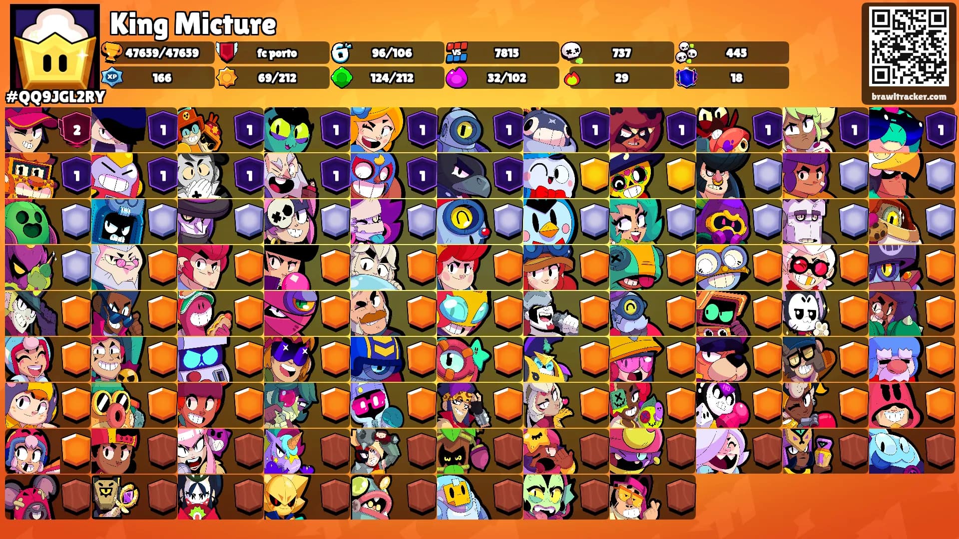 King Micture's Ranks