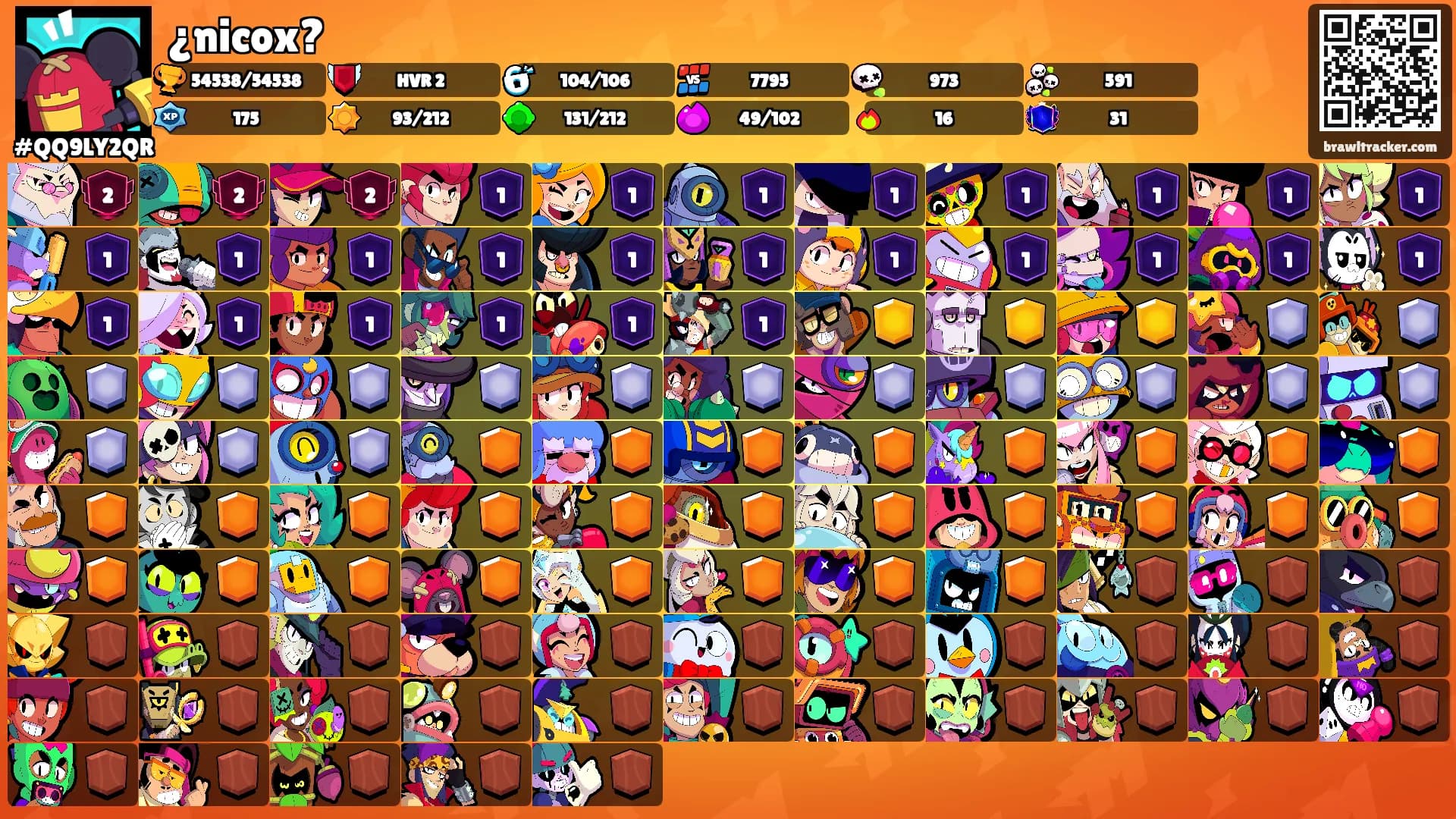 ¿nicox?'s Ranks