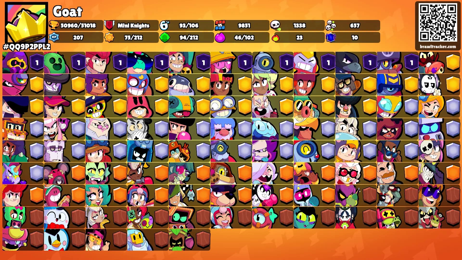 Goat's Ranks