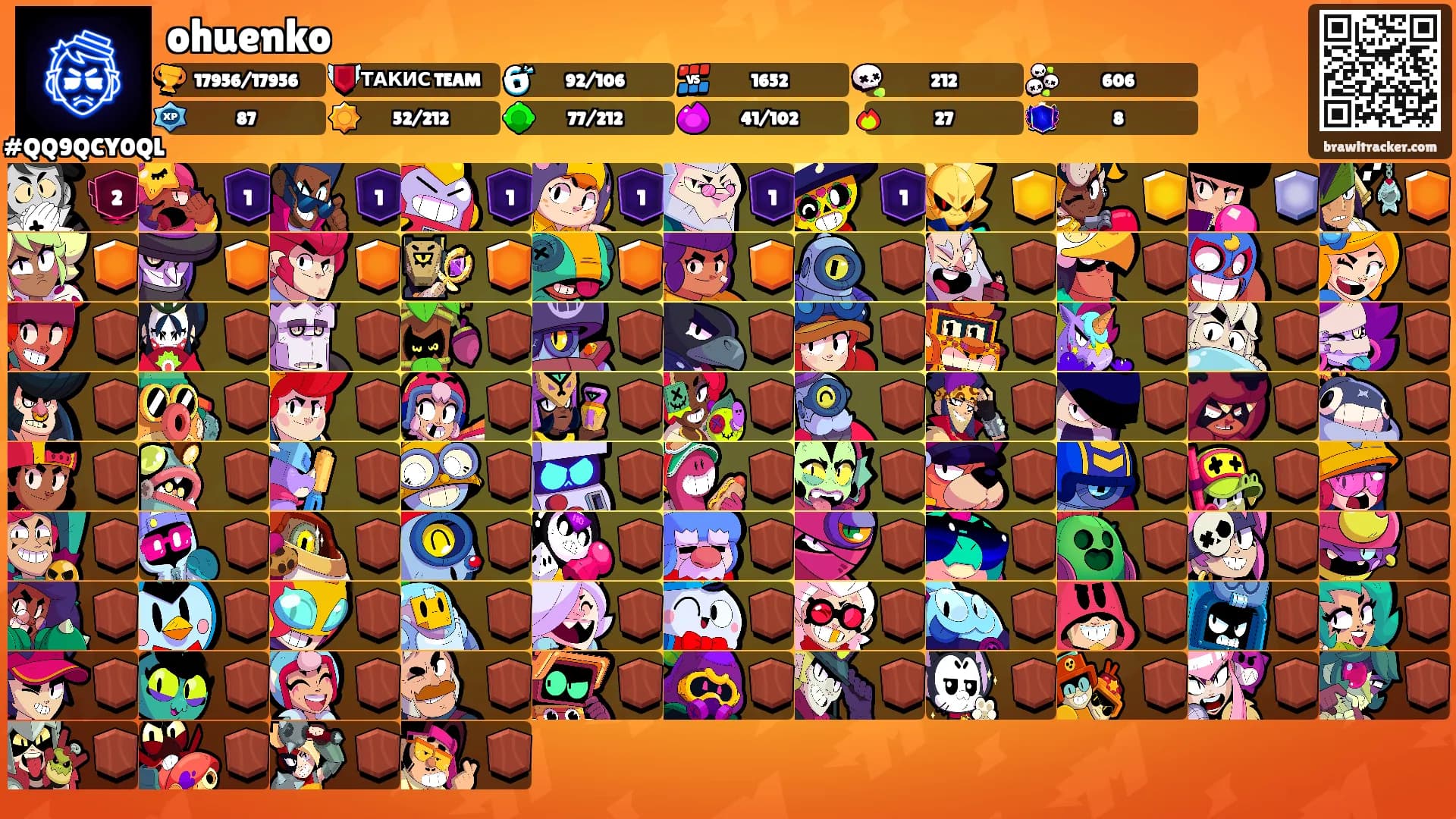 ohuenko's Ranks