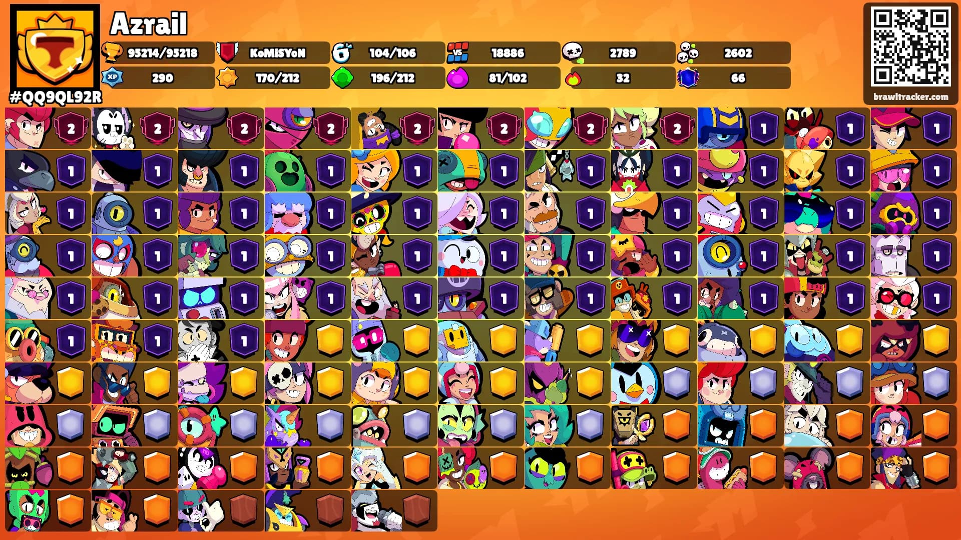 Azrail's Ranks