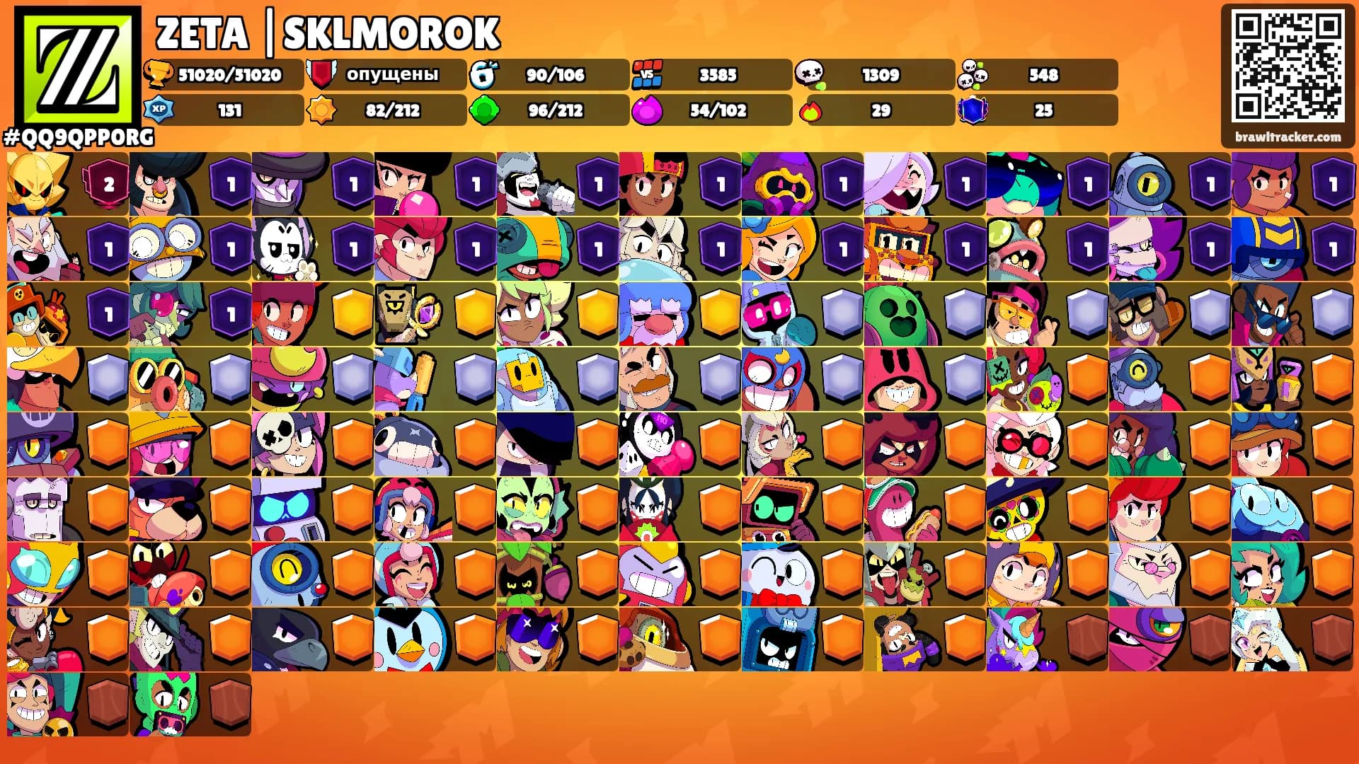 ZETA |SKLMOROK's Ranks