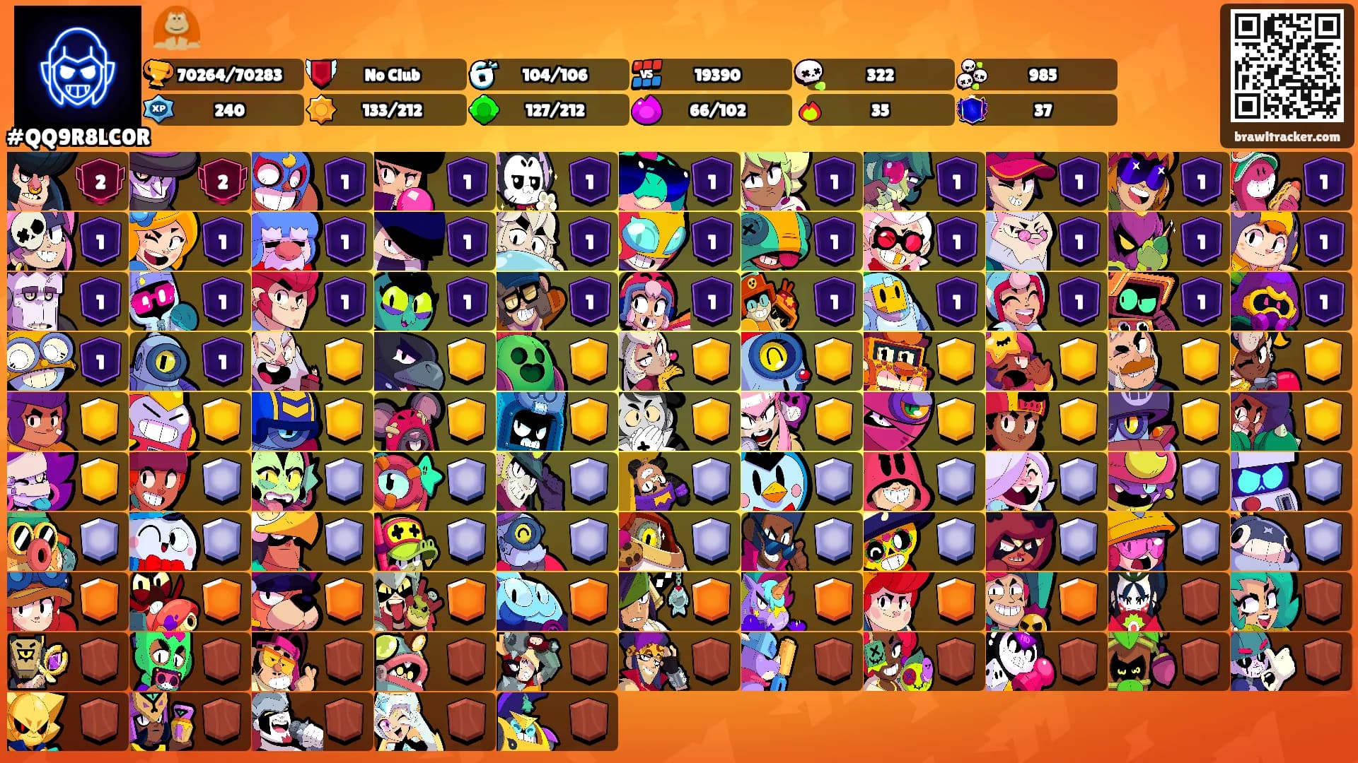 🦧's Ranks