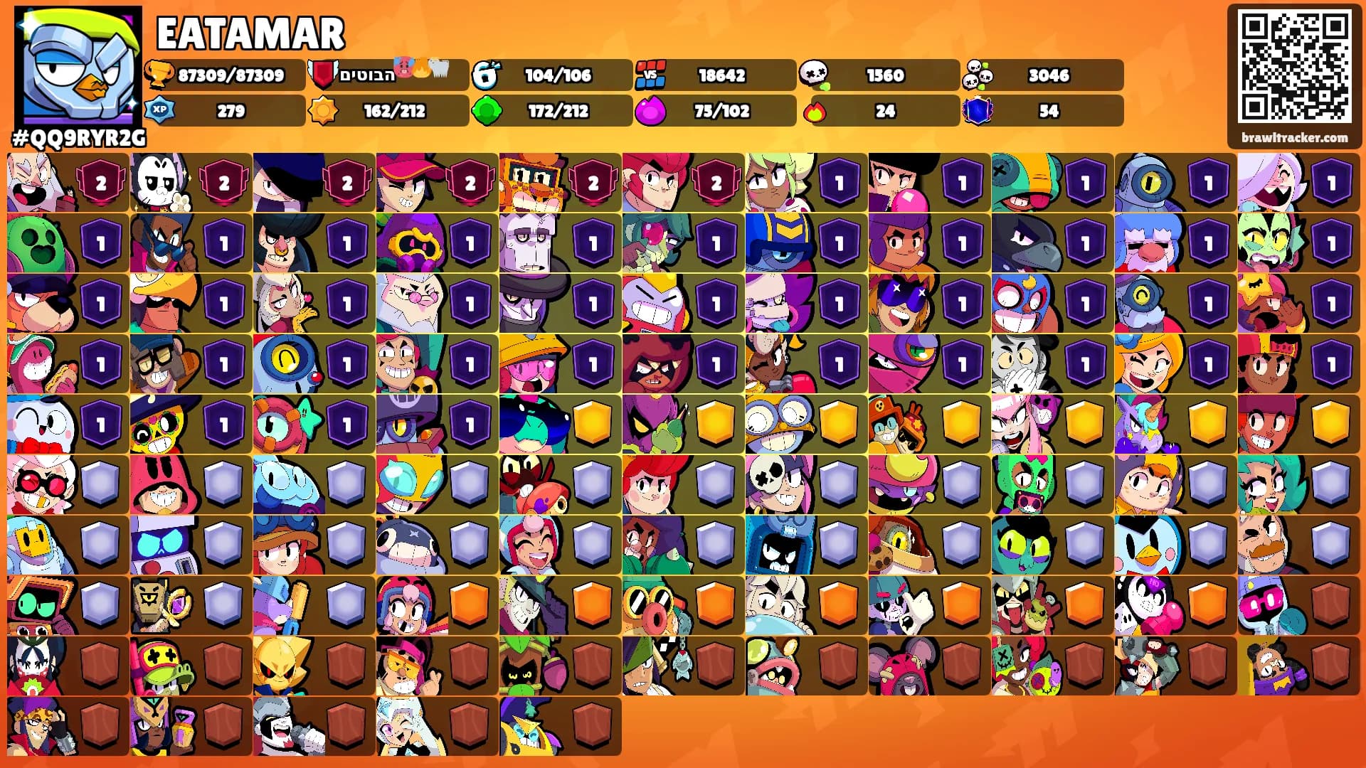 EATAMAR's Ranks