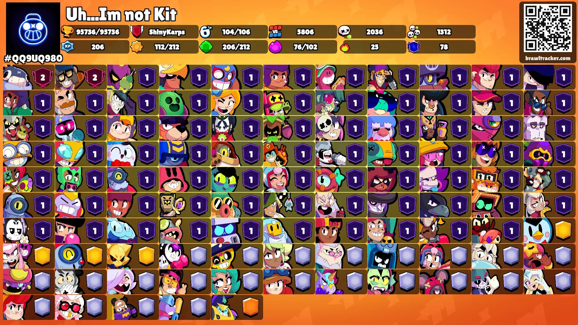 Uh...Im not Kit's Ranks