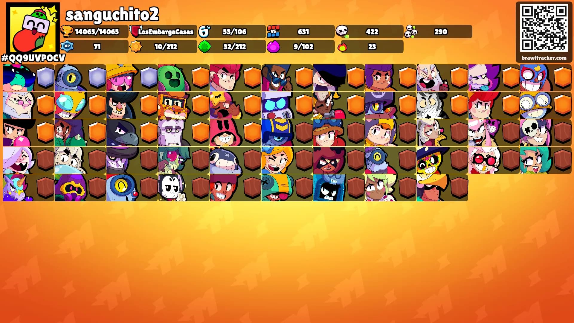 sanguchito2's Ranks