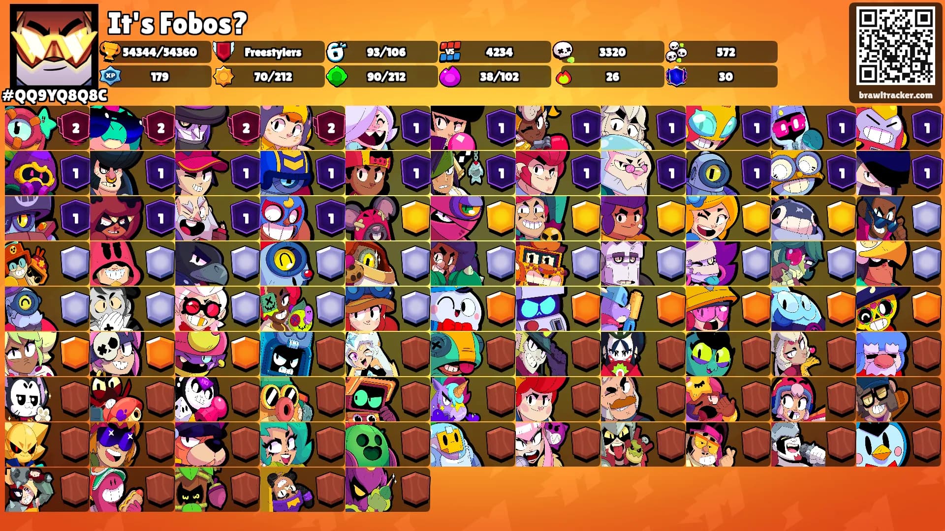 It's Fobos?'s Ranks