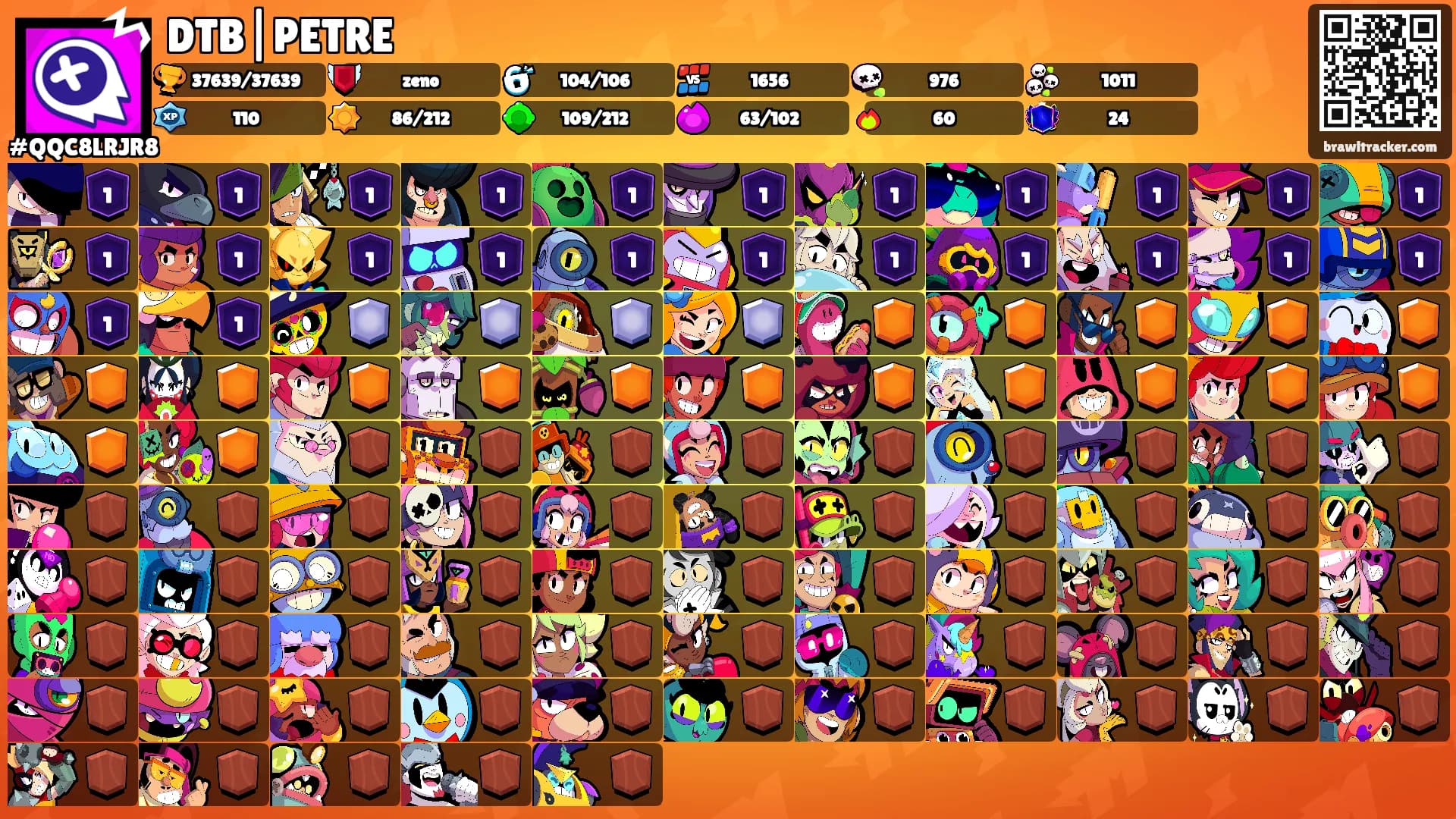 DTB|PETRE's Ranks