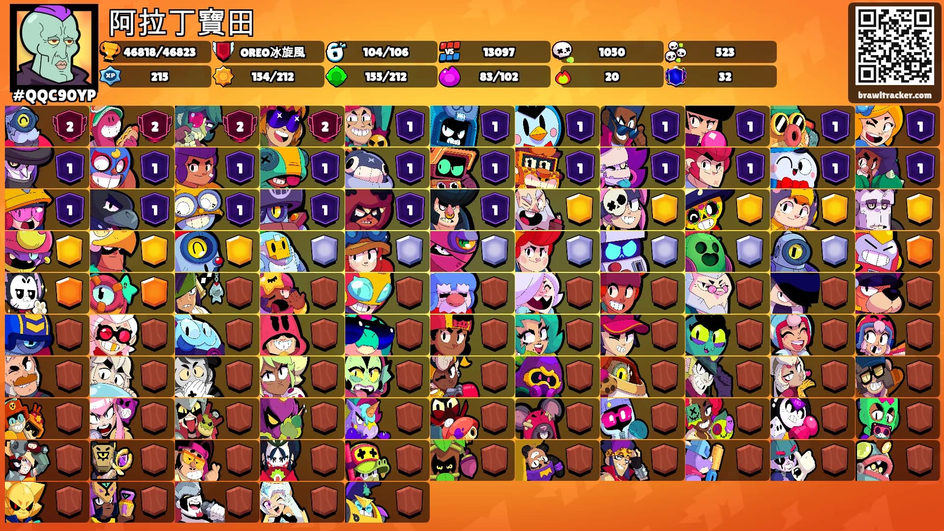 阿拉丁寶田's Ranks