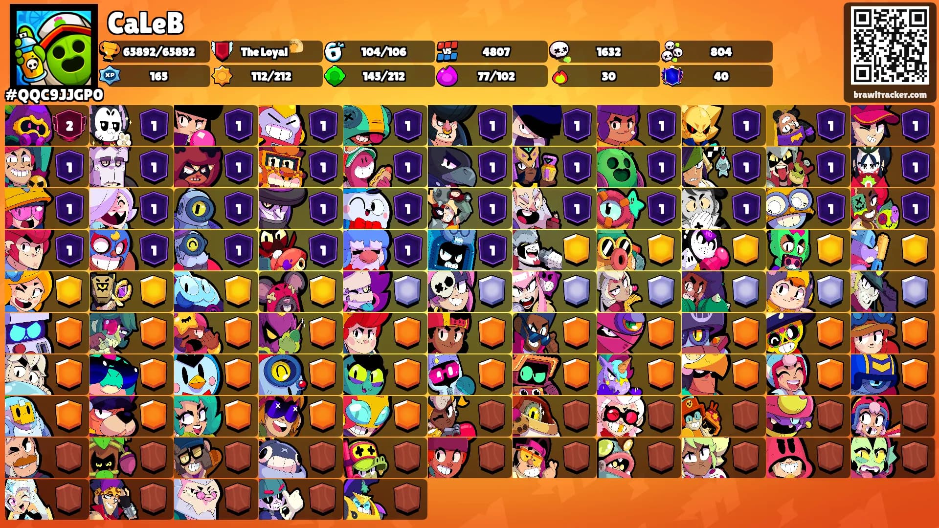 CaLeB's Ranks