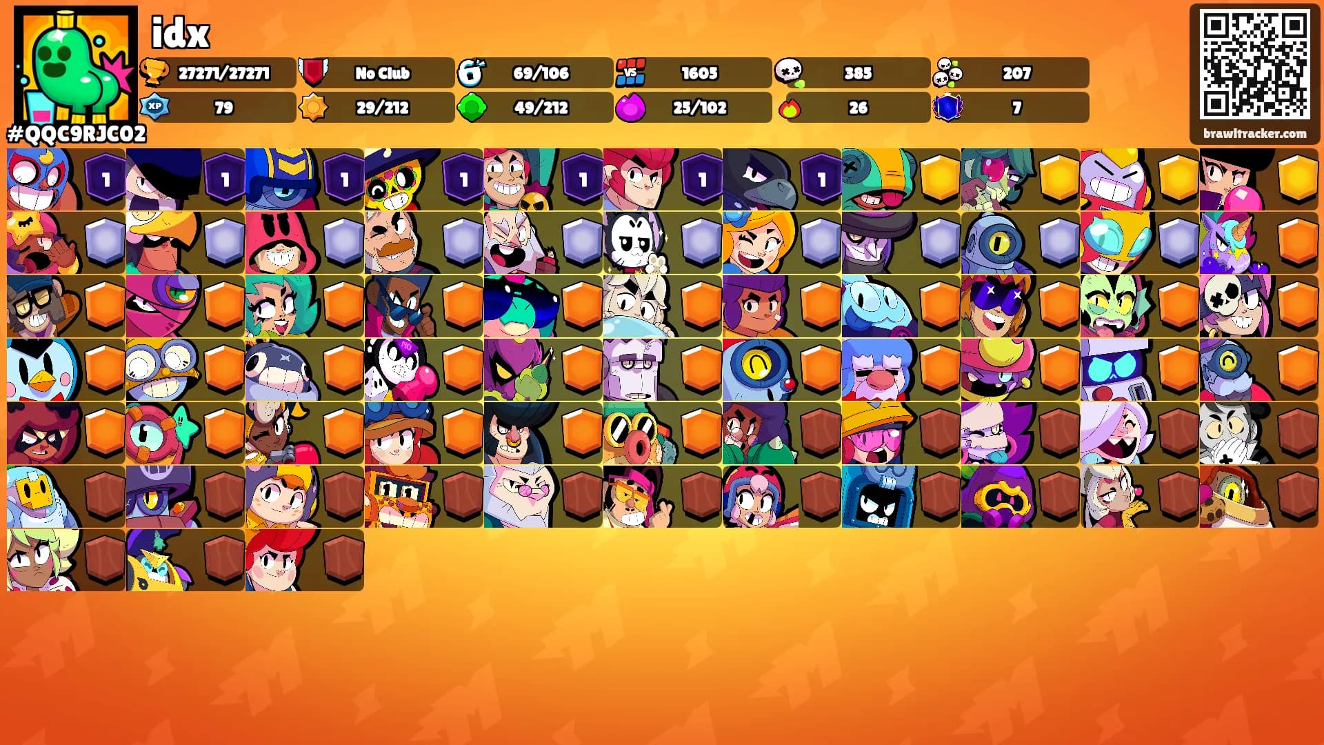 idx's Ranks