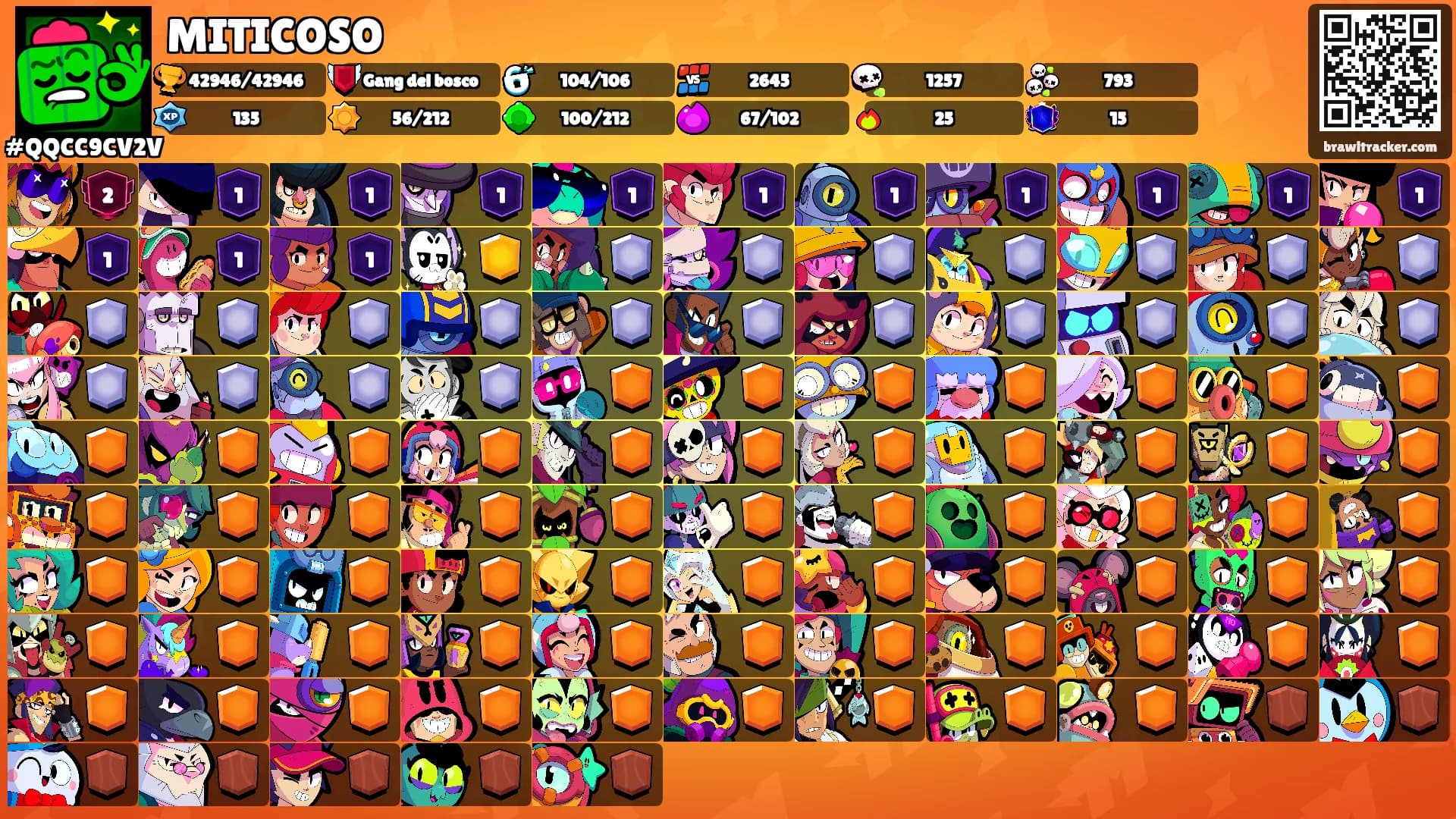 MITICOSO's Ranks