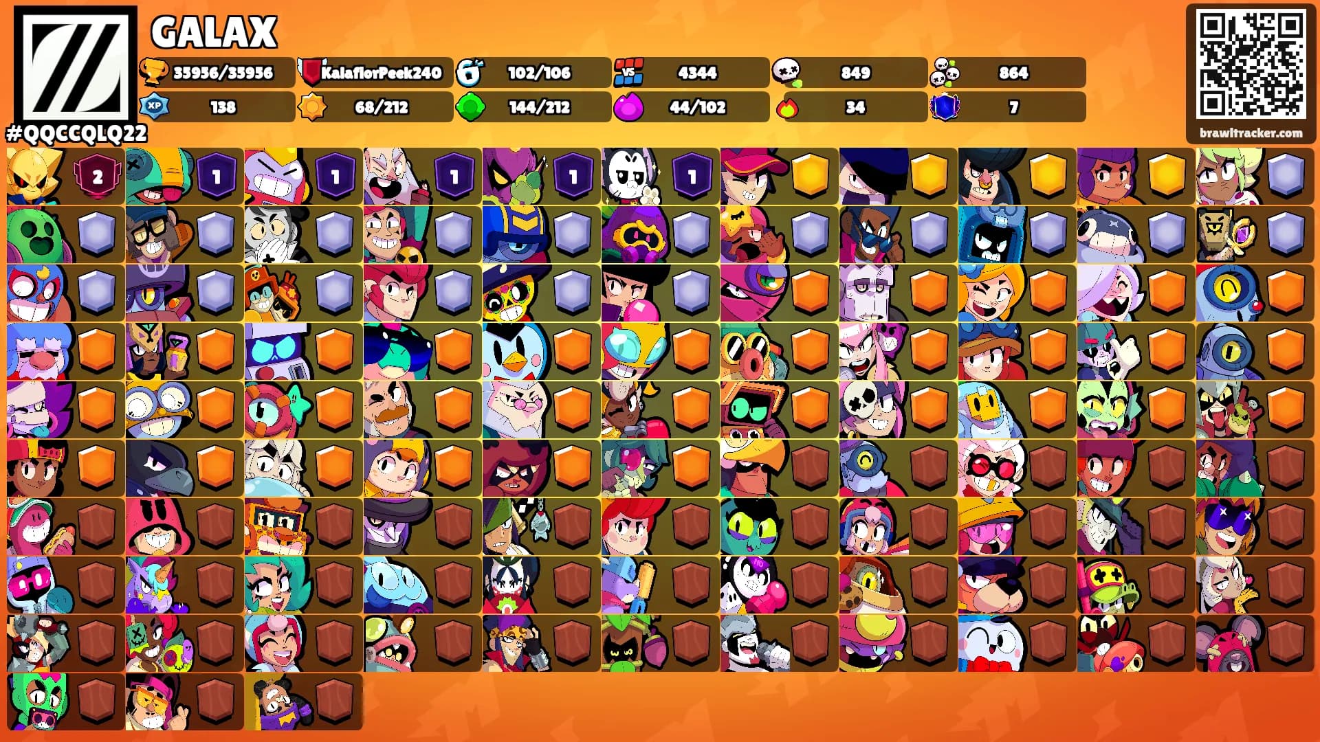 GALAX's Ranks