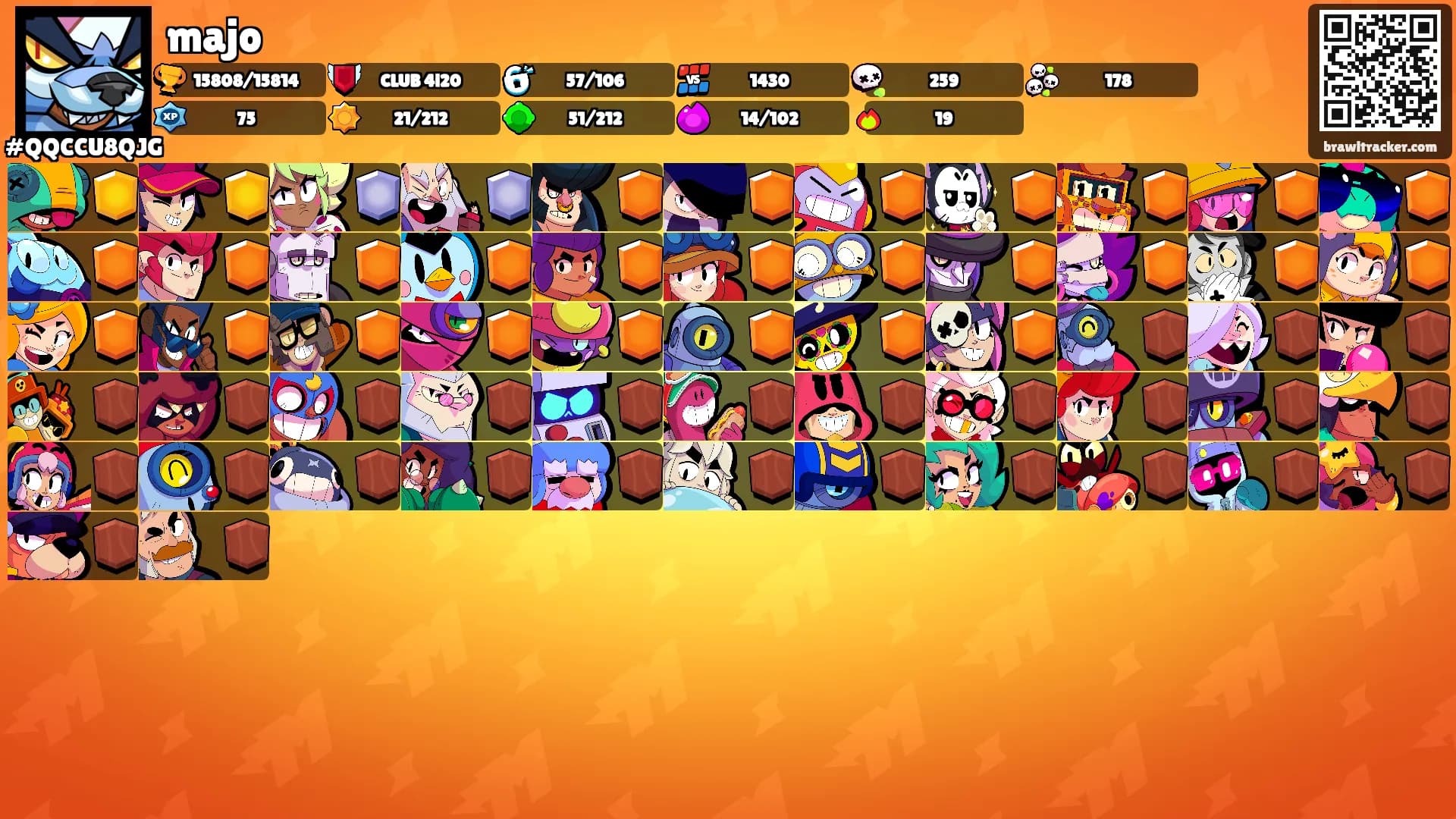 majo's Ranks
