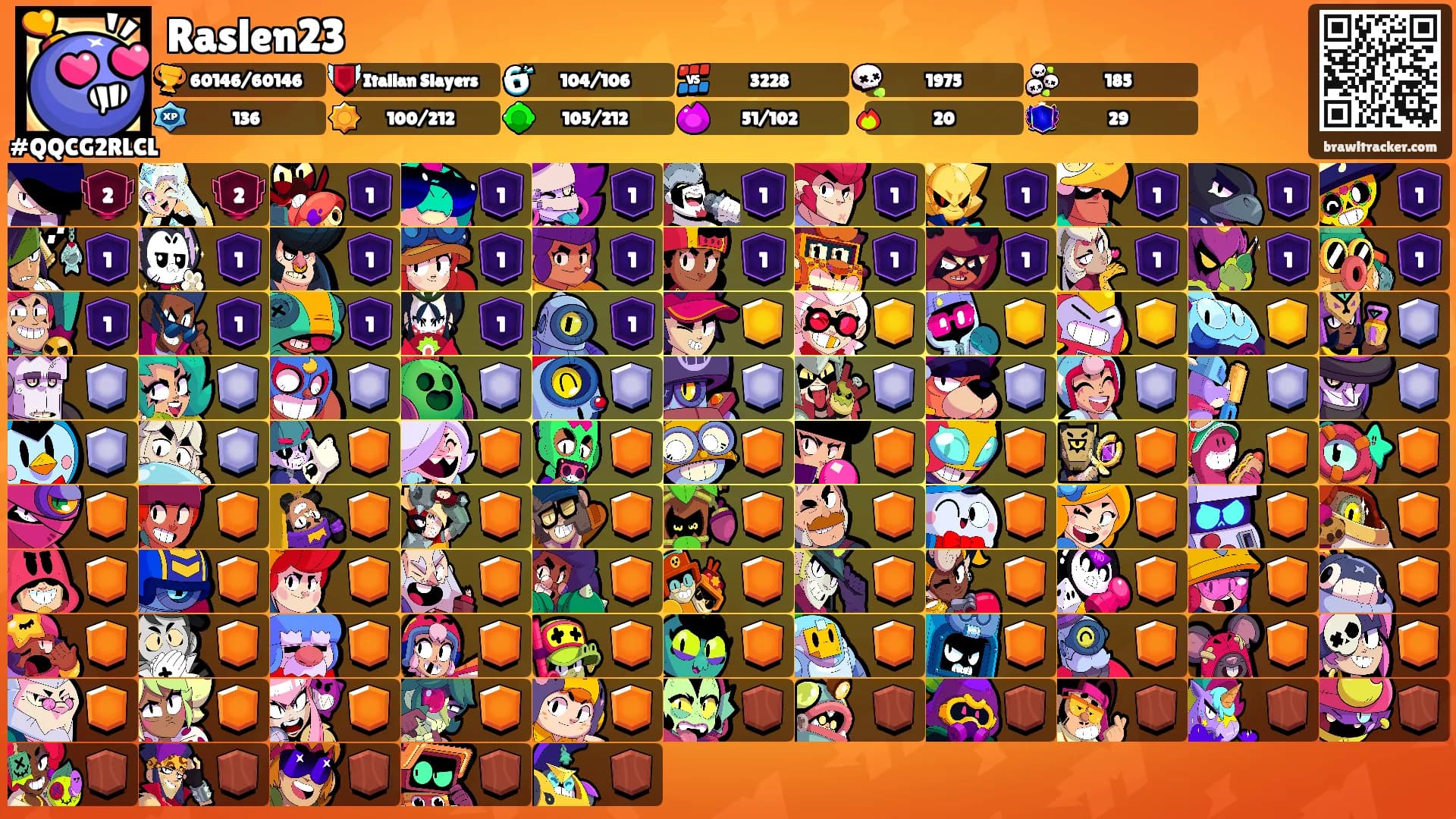 Raslen23's Ranks
