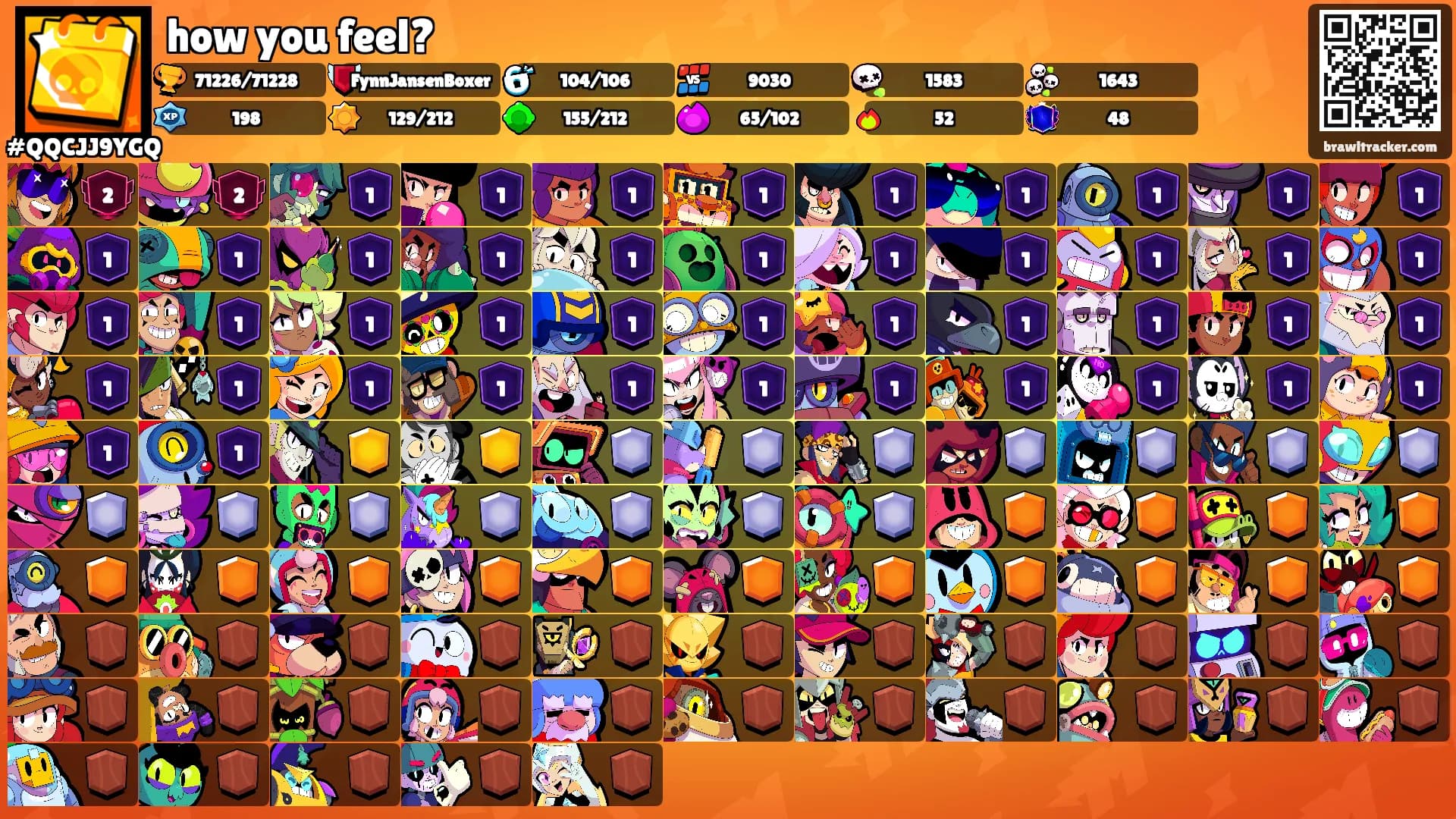 how you feel?'s Ranks