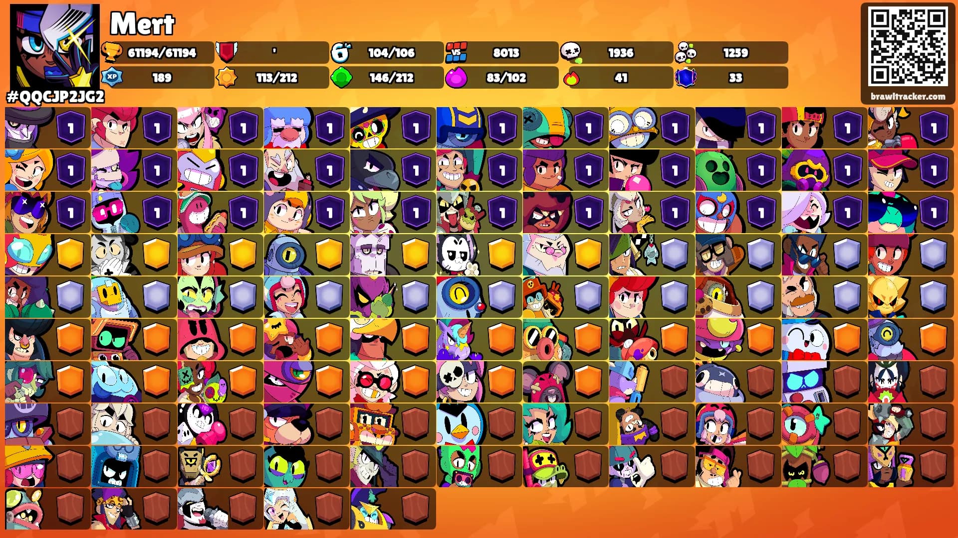 Mert's Ranks