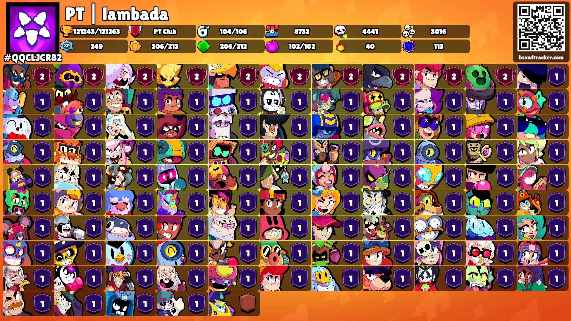 PT | lambada's Ranks