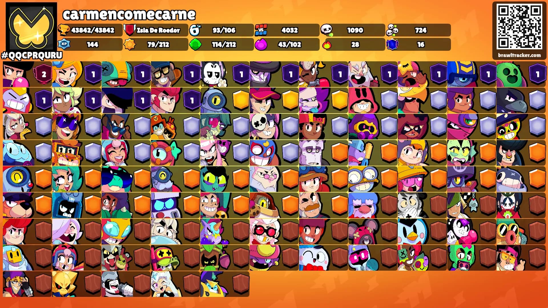 carmencomecarne's Ranks