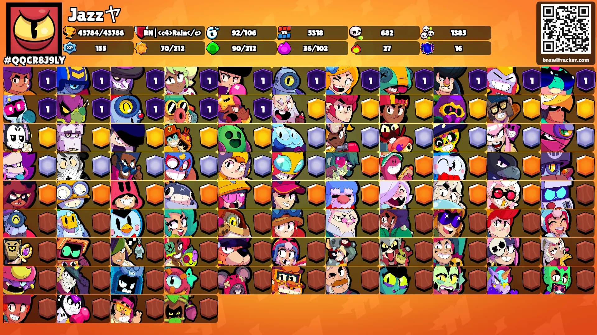 Jazzヤ's Ranks