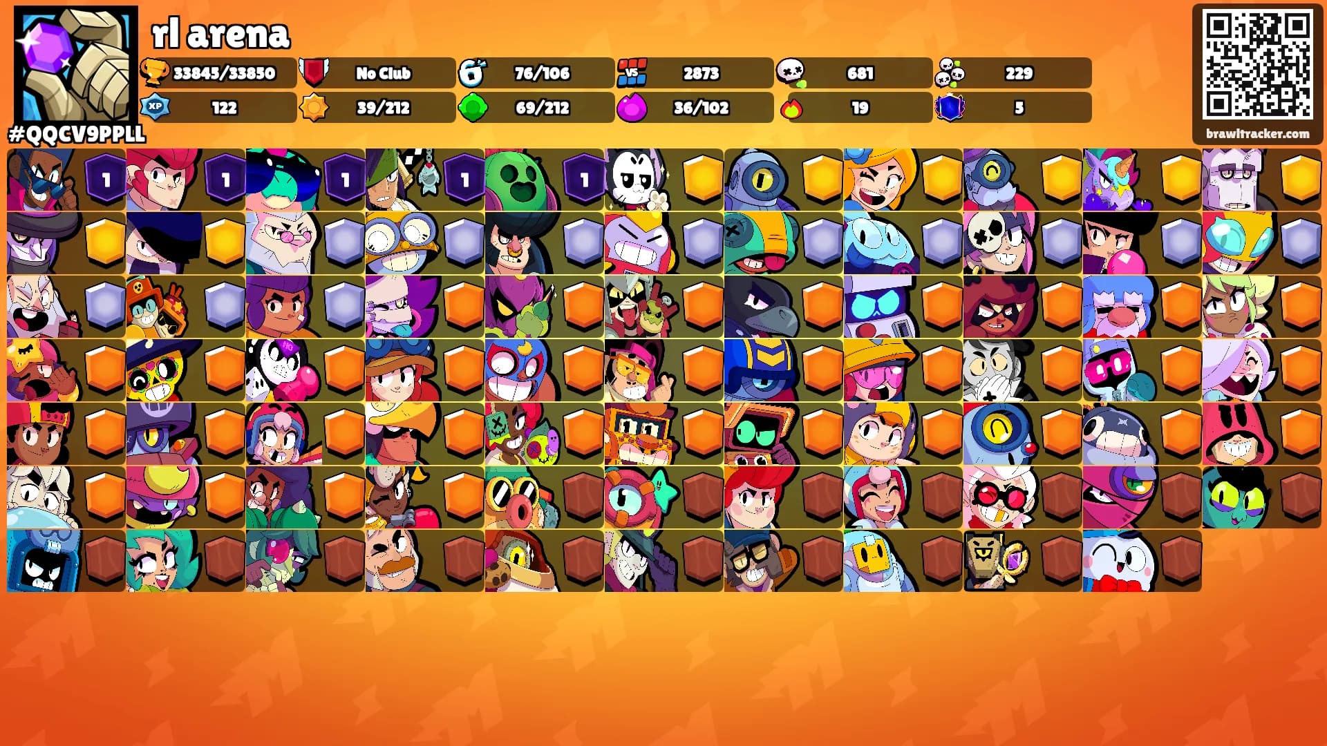 rl arena's Ranks