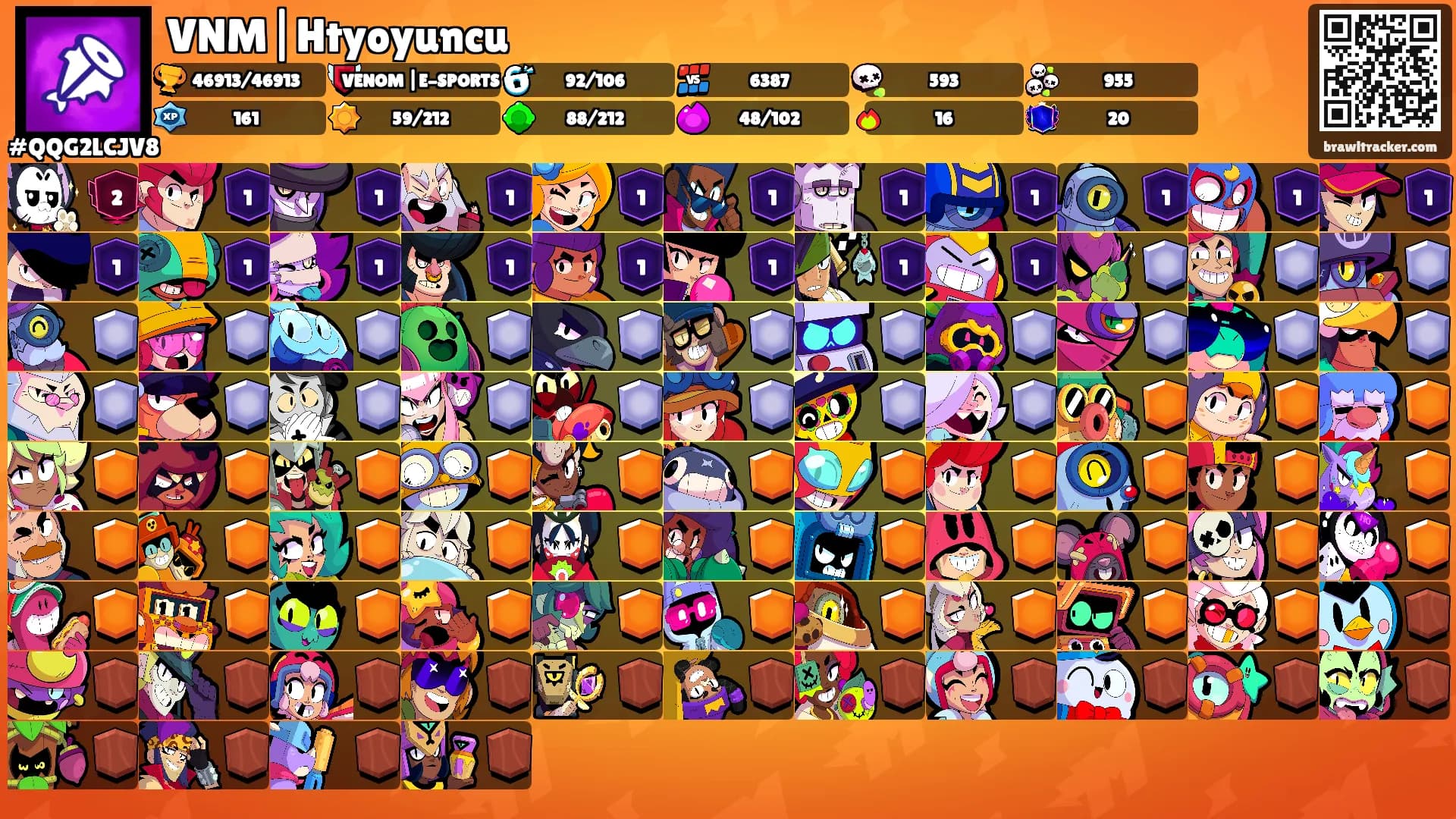 VNM|Htyoyuncu's Ranks