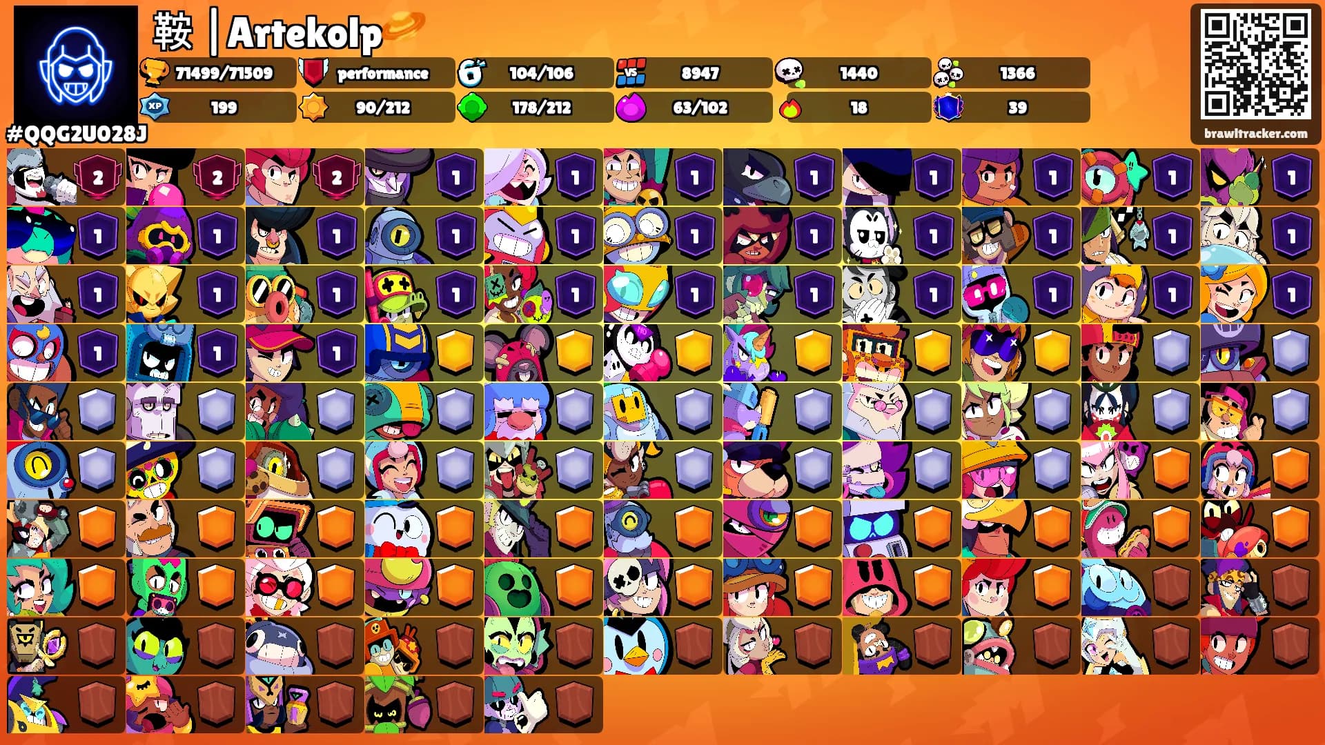 鞍 |Artekolp🪐's Ranks