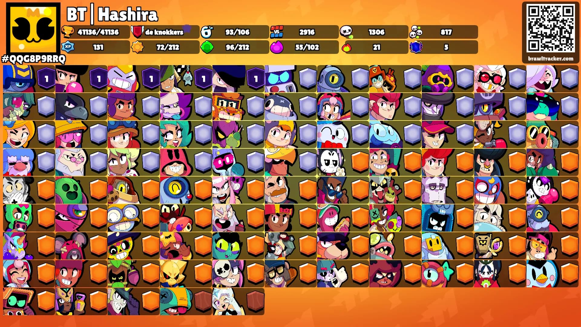 BT|Hashira's Ranks