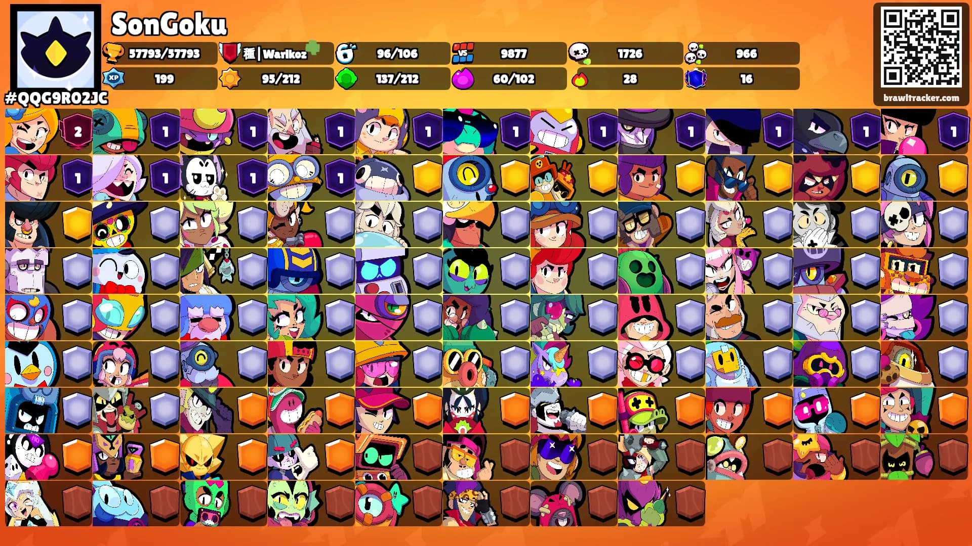 SonGoku's Ranks
