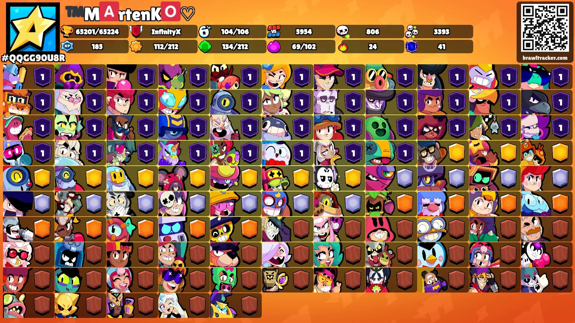 ™️M🅰️rtenK🅾️♡'s Ranks