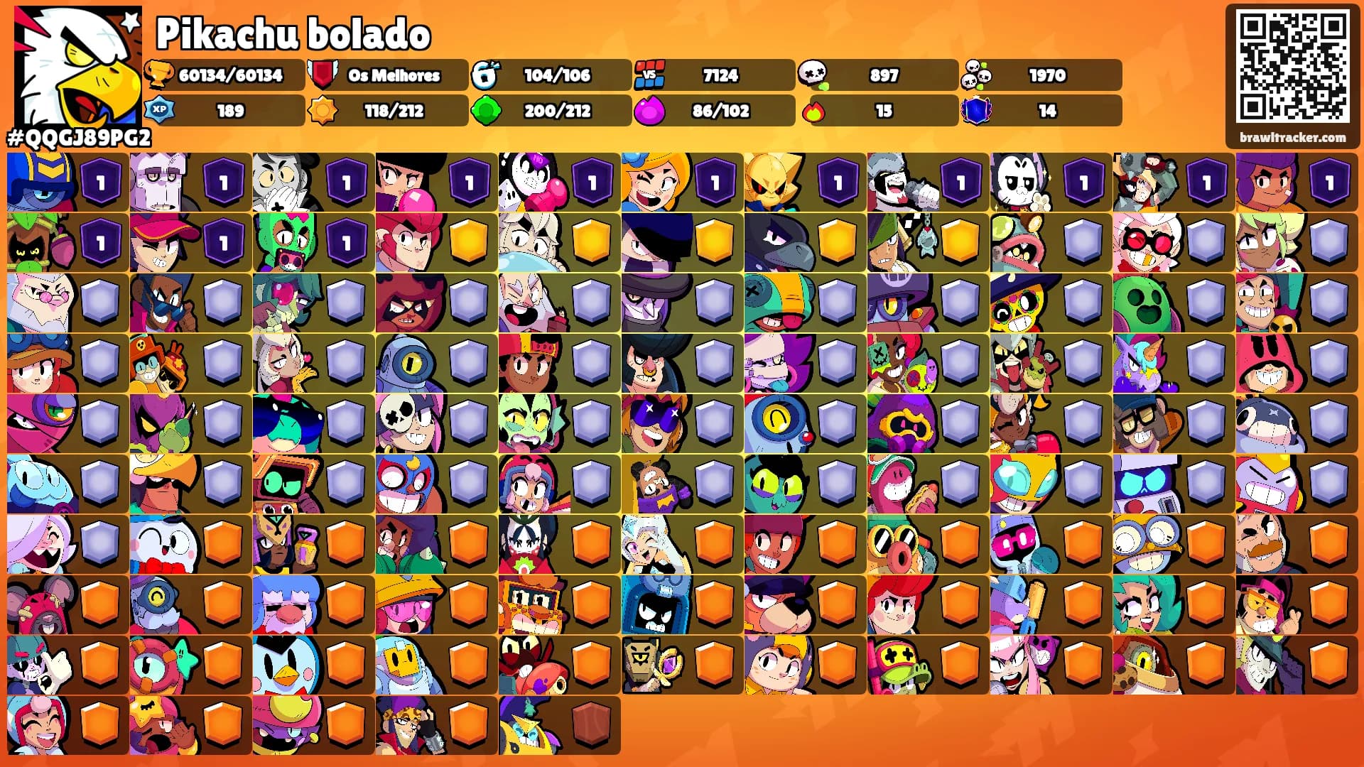 Pikachu bolado's Ranks