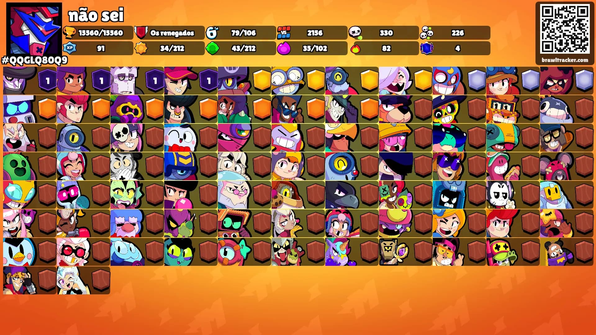 não sei's Ranks
