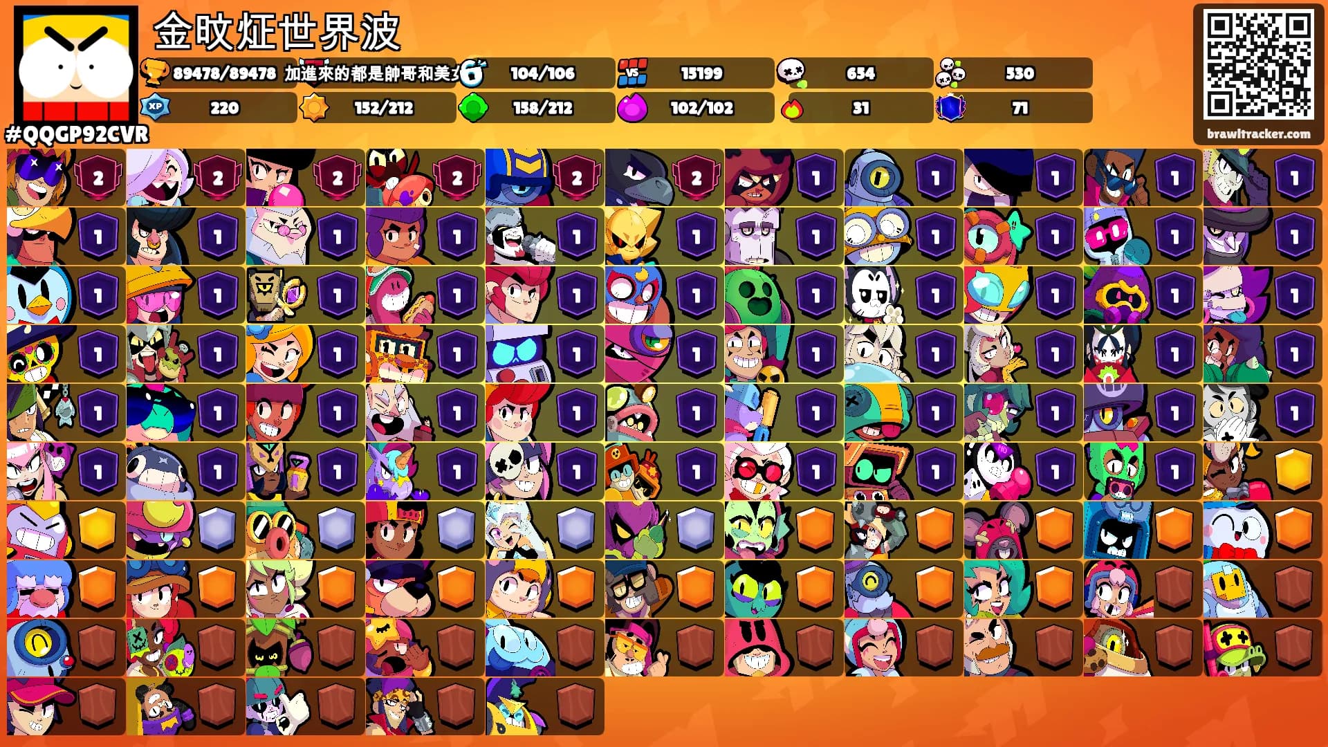 金旼炡世界波's Ranks