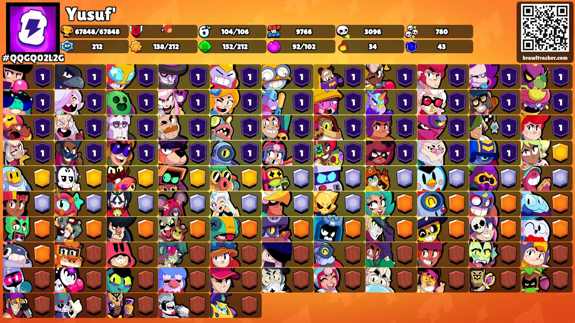 Yusuf'❤‍🔥's Ranks