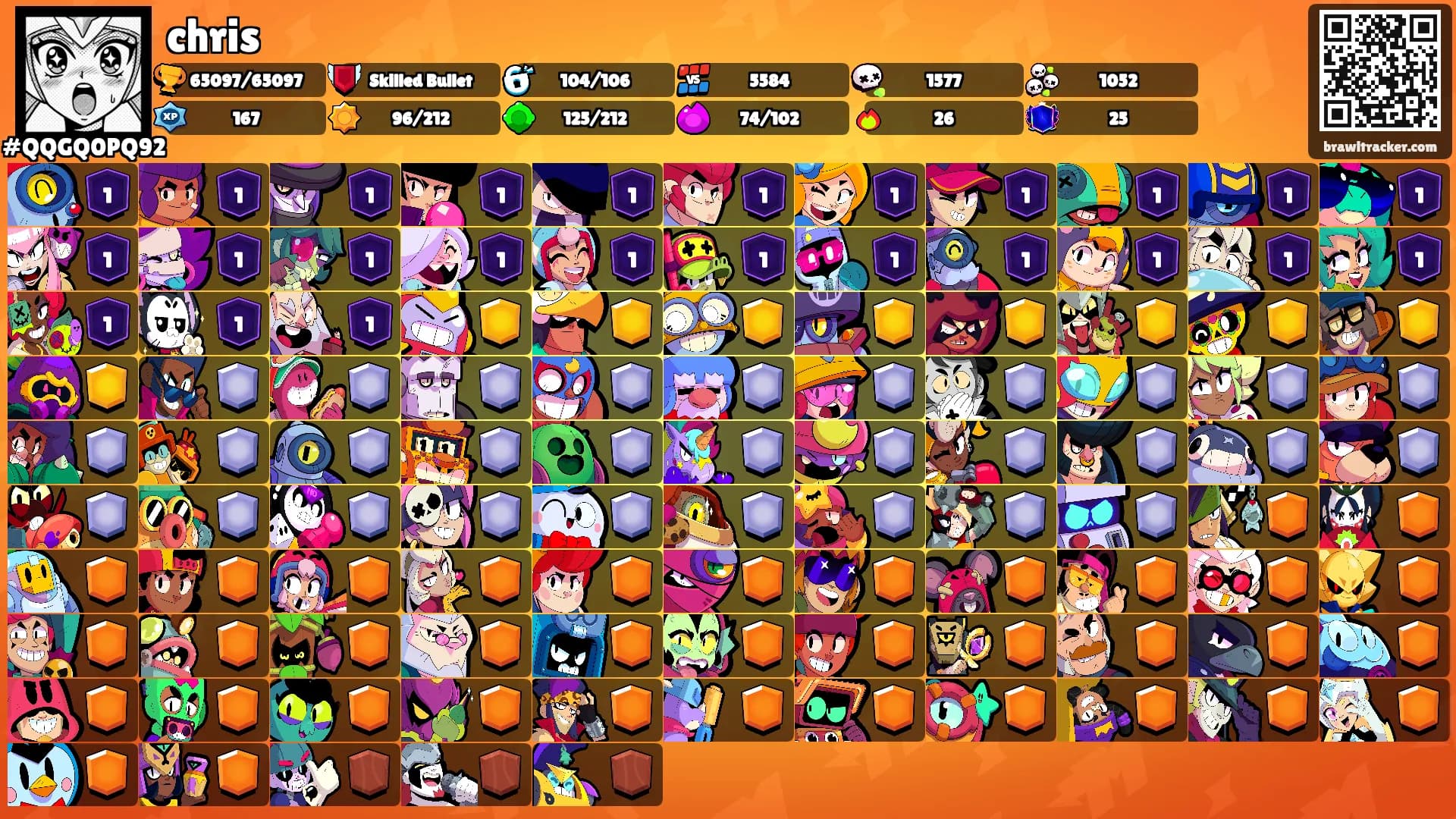 chris's Ranks