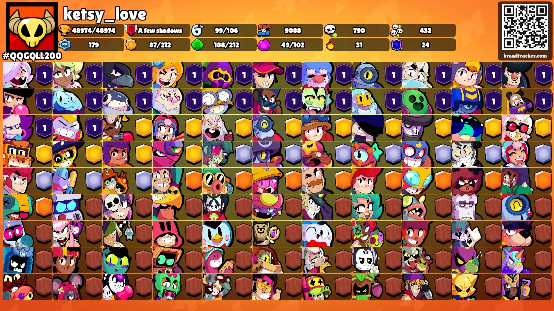 ketsy_love's Ranks