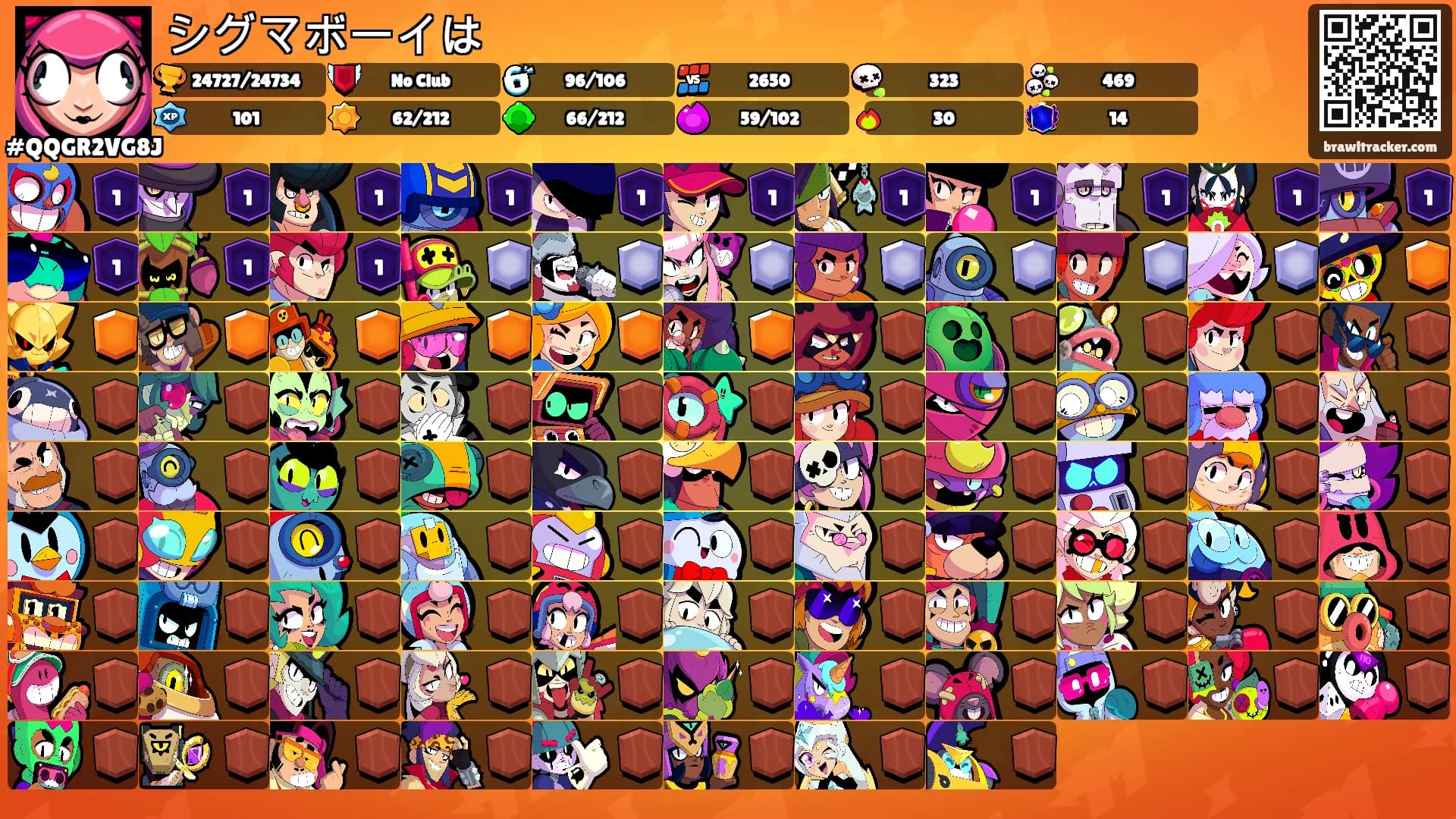 シグマボーイは's Ranks