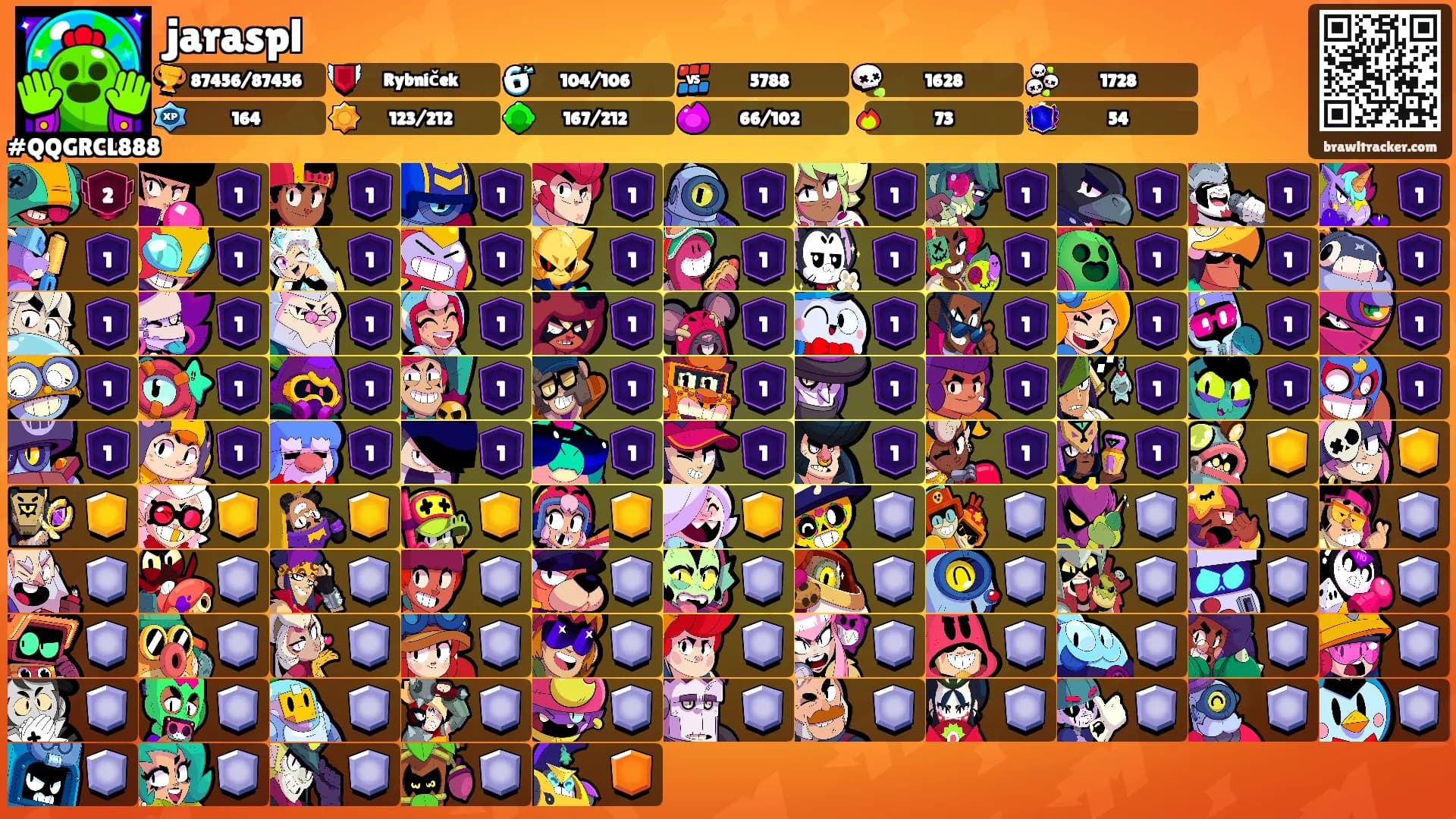 jaraspl's Ranks