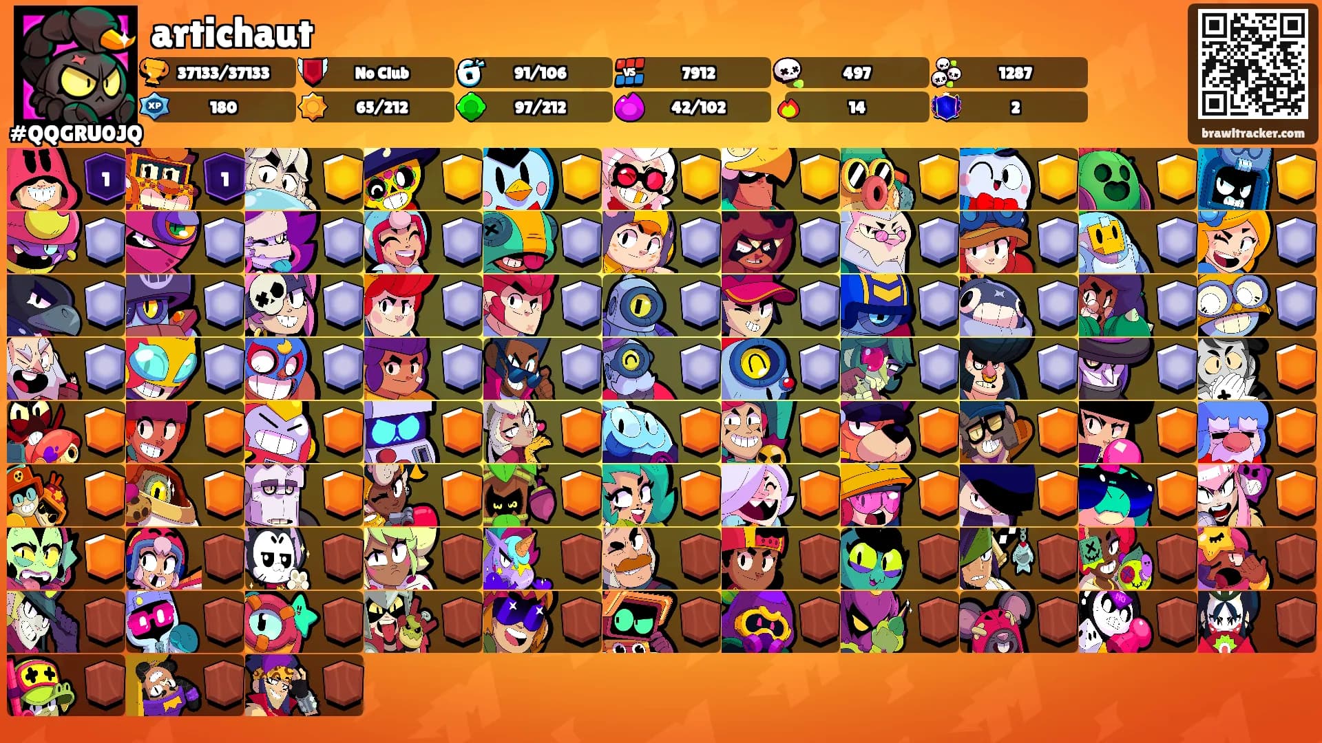 artichaut's Ranks