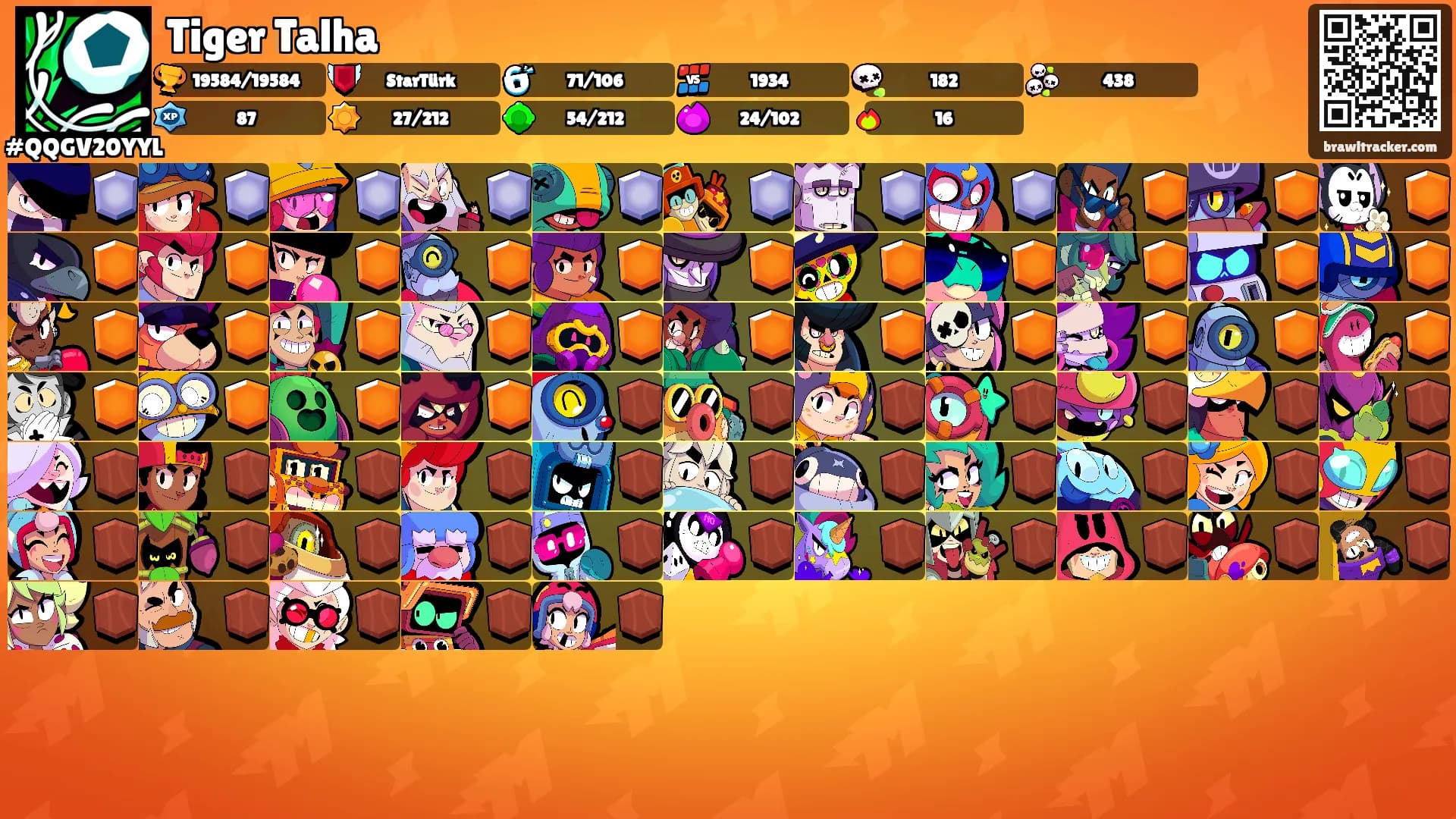 Tiger Talha's Ranks