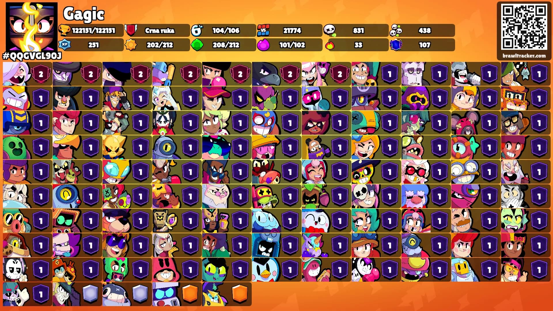 Gagic's Ranks