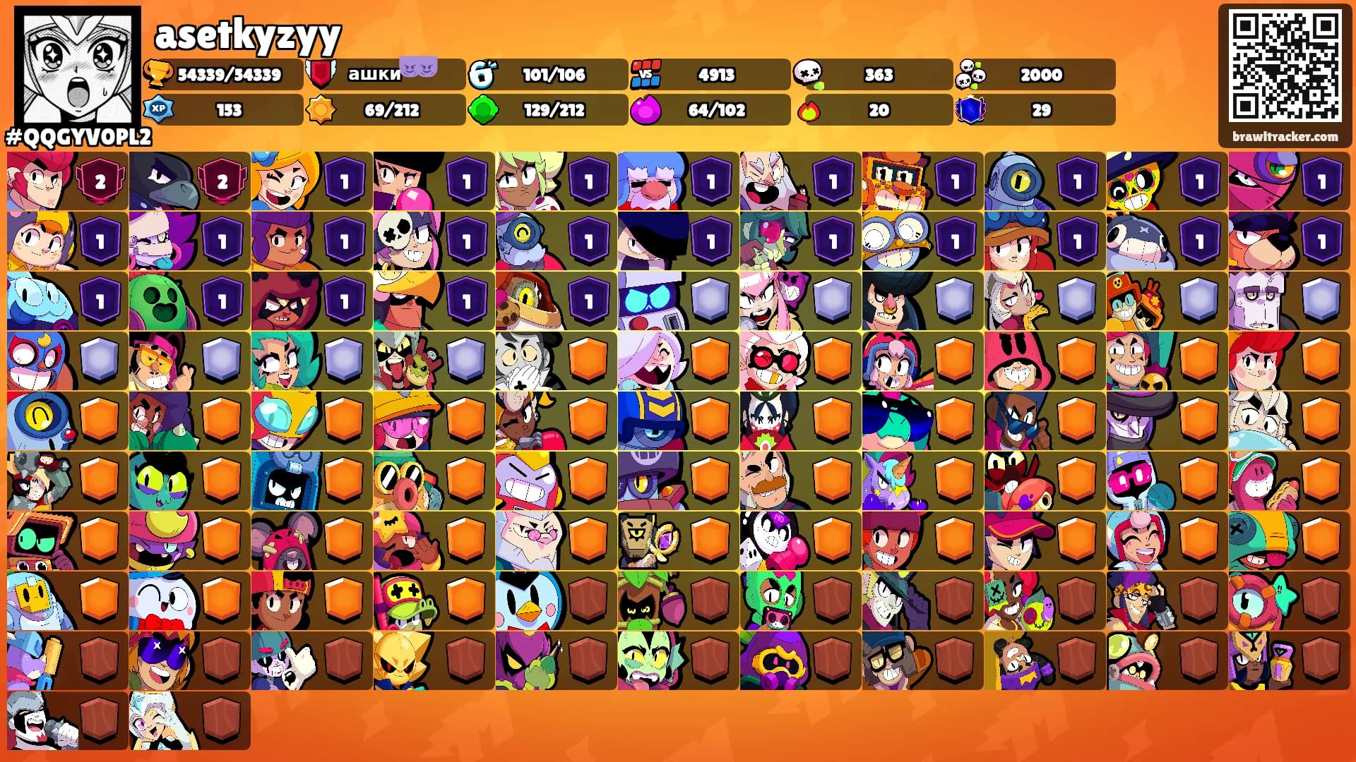 asetkyzyy's Ranks