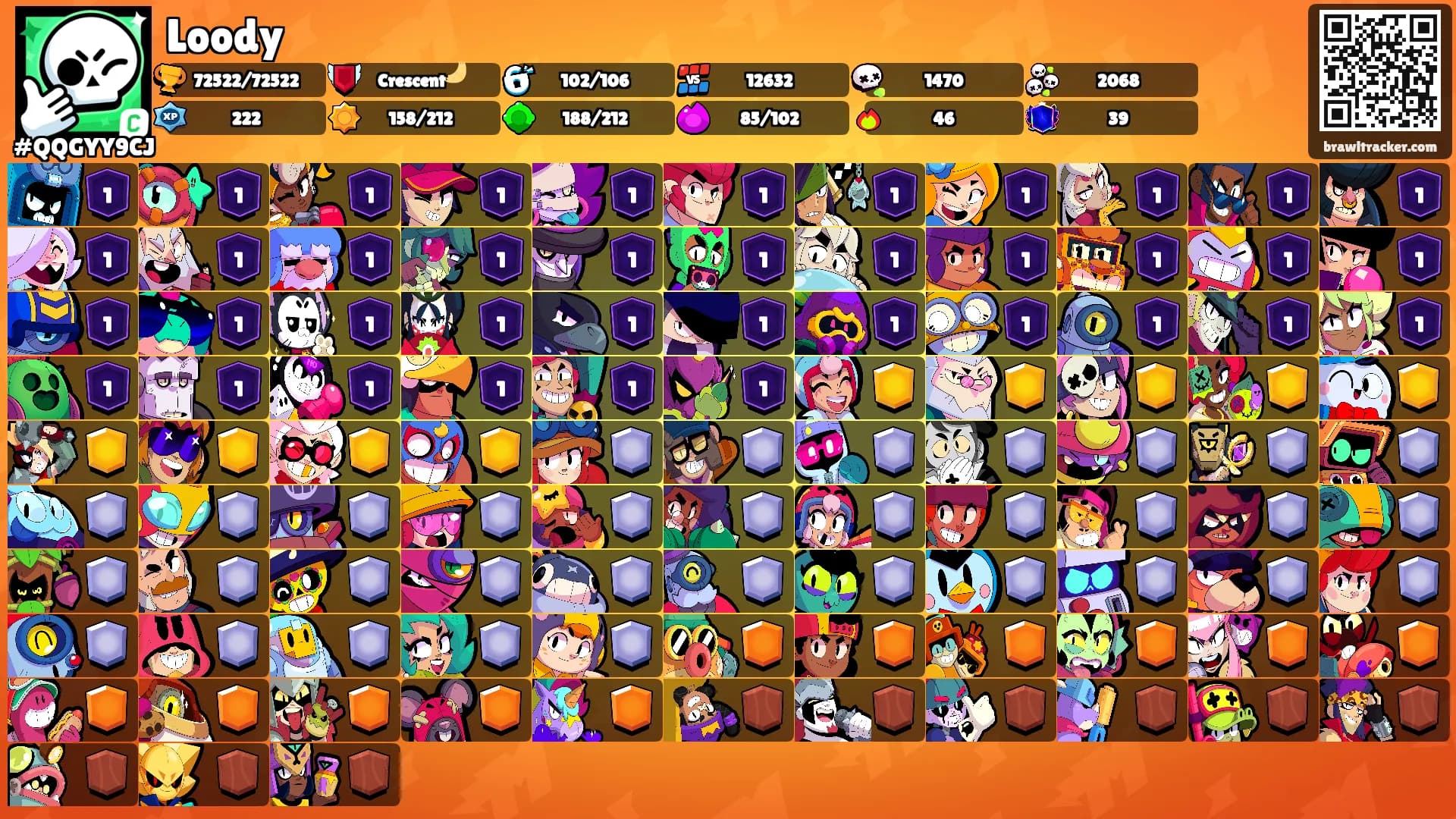 Loody's Ranks