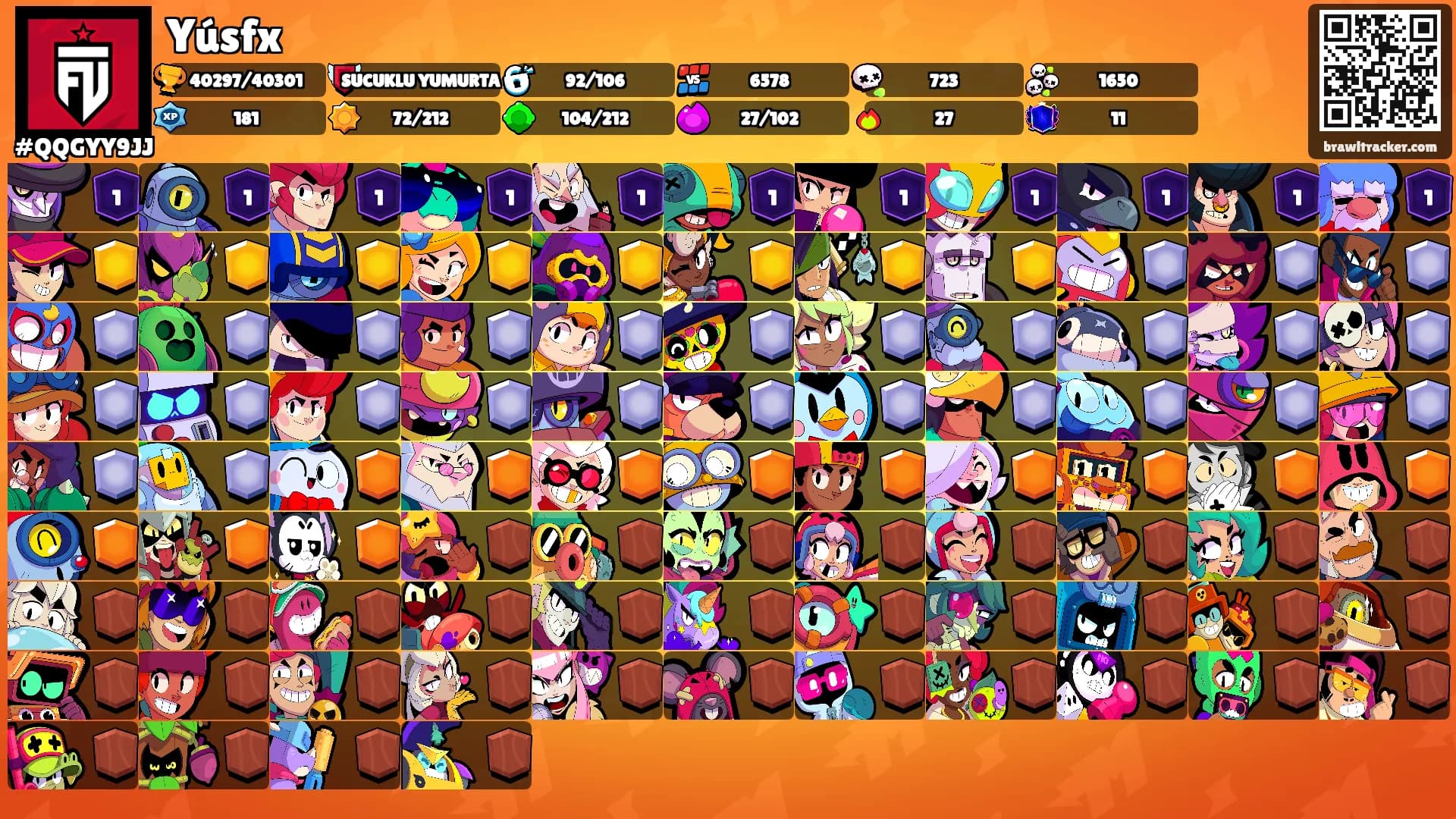 Yúsfx's Ranks
