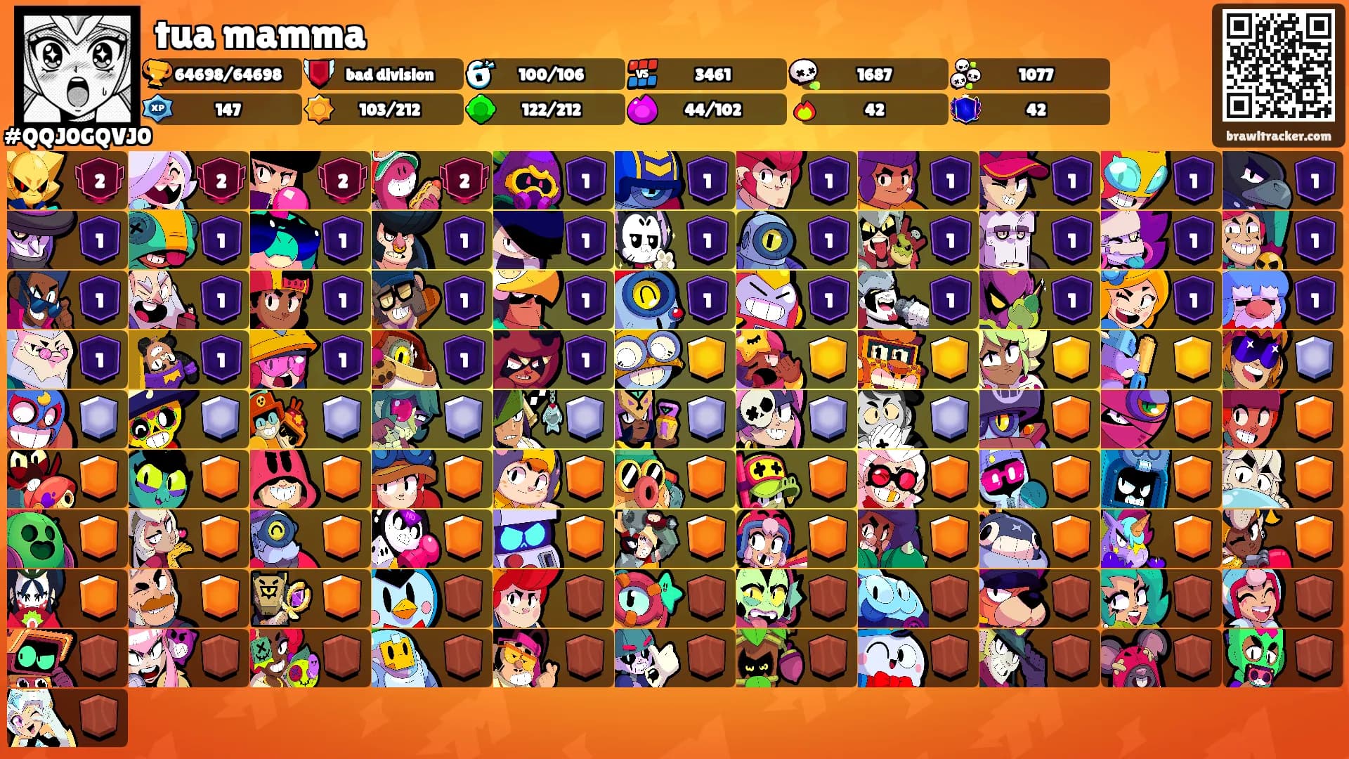 tua mamma's Ranks