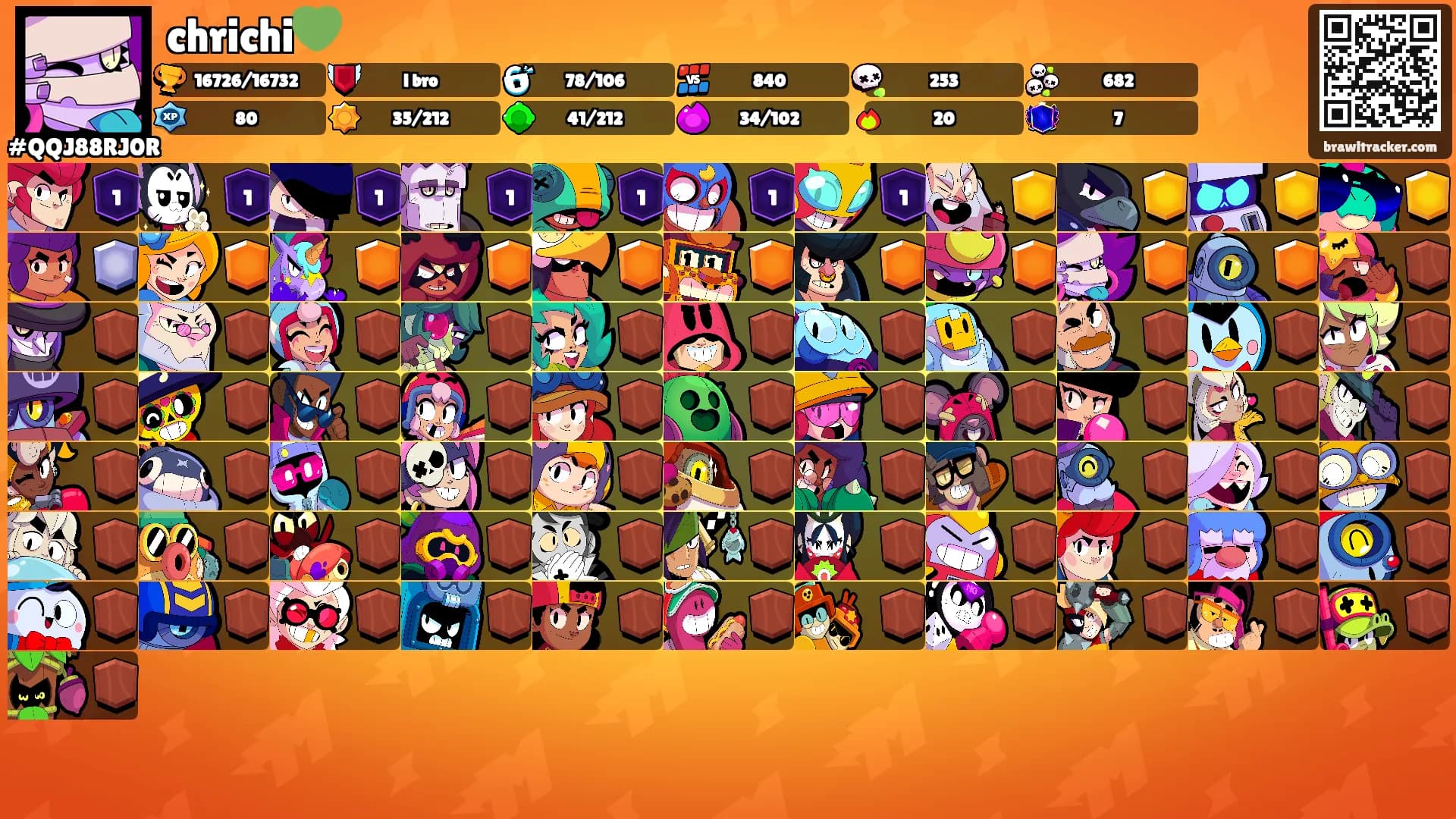 chrichi💚's Ranks