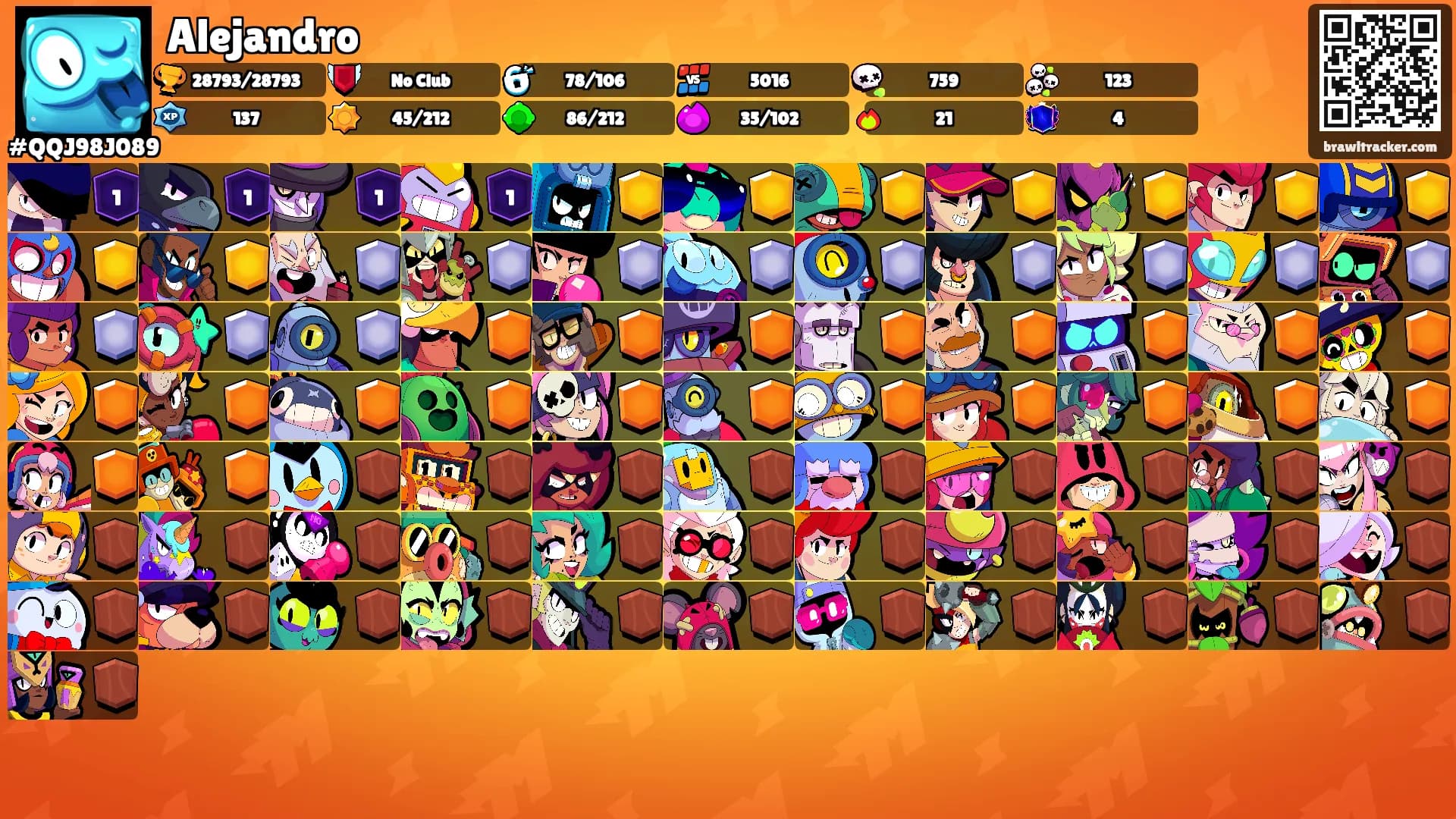 Alejandro's Ranks