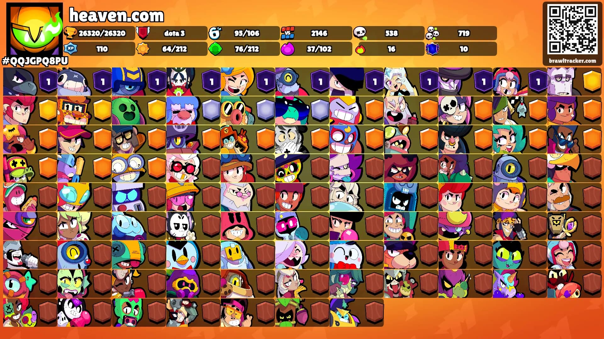 heaven.com's Ranks