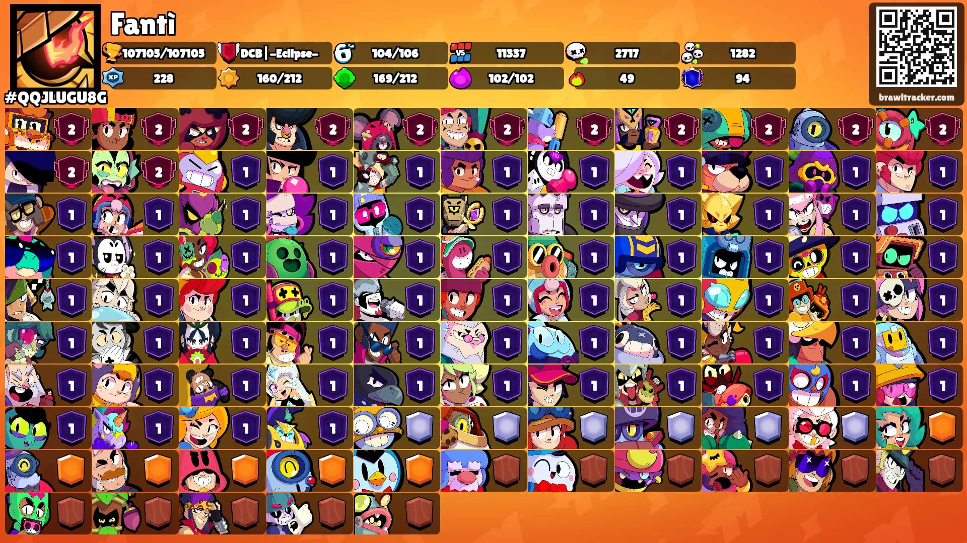 Fantì's Ranks