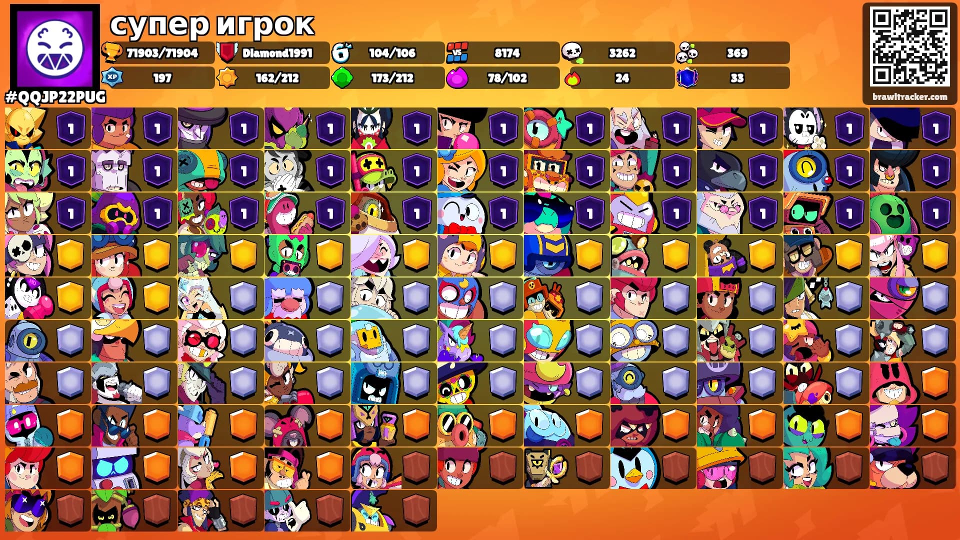 супер игрок's Ranks